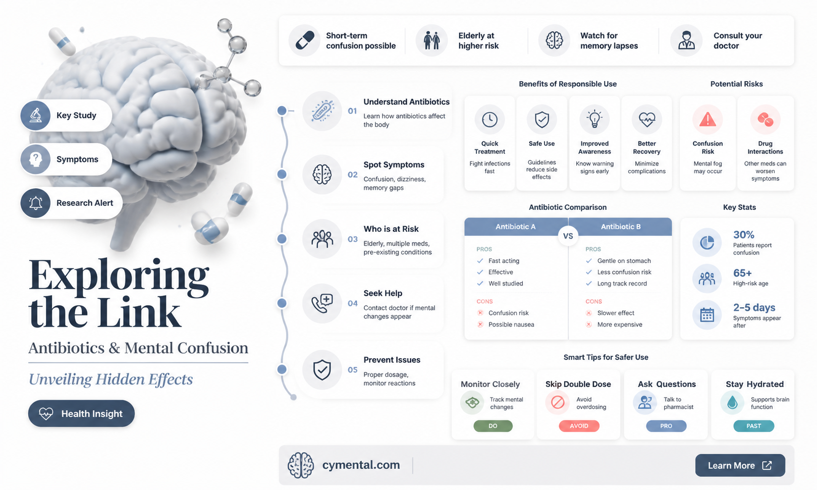 can antibiotics cause mental confusion