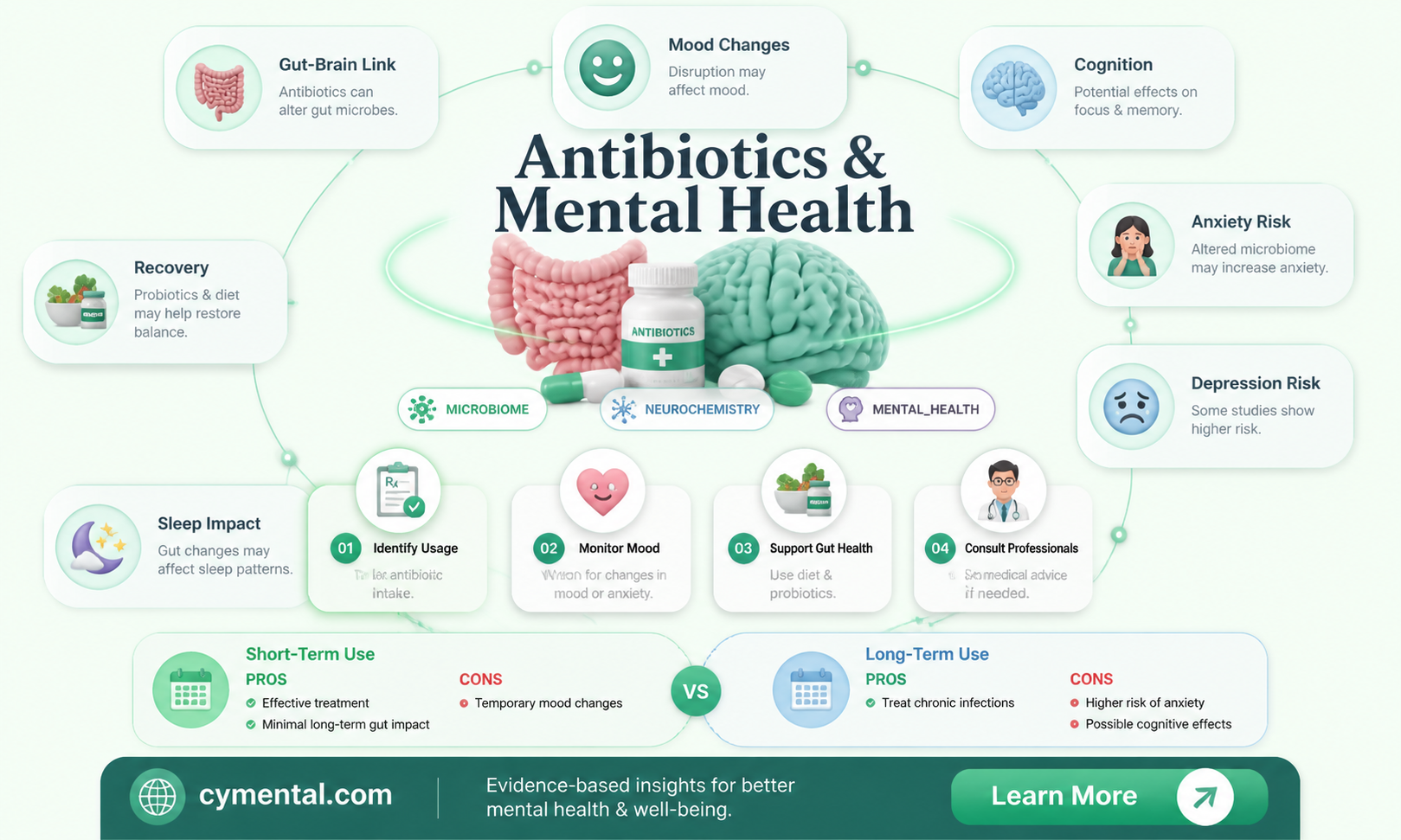 can antibiotics affect mental health