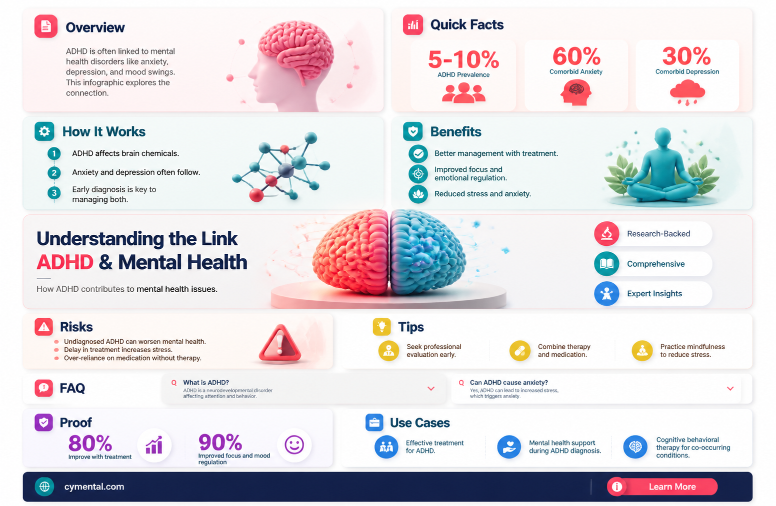 can adhd affect mental health
