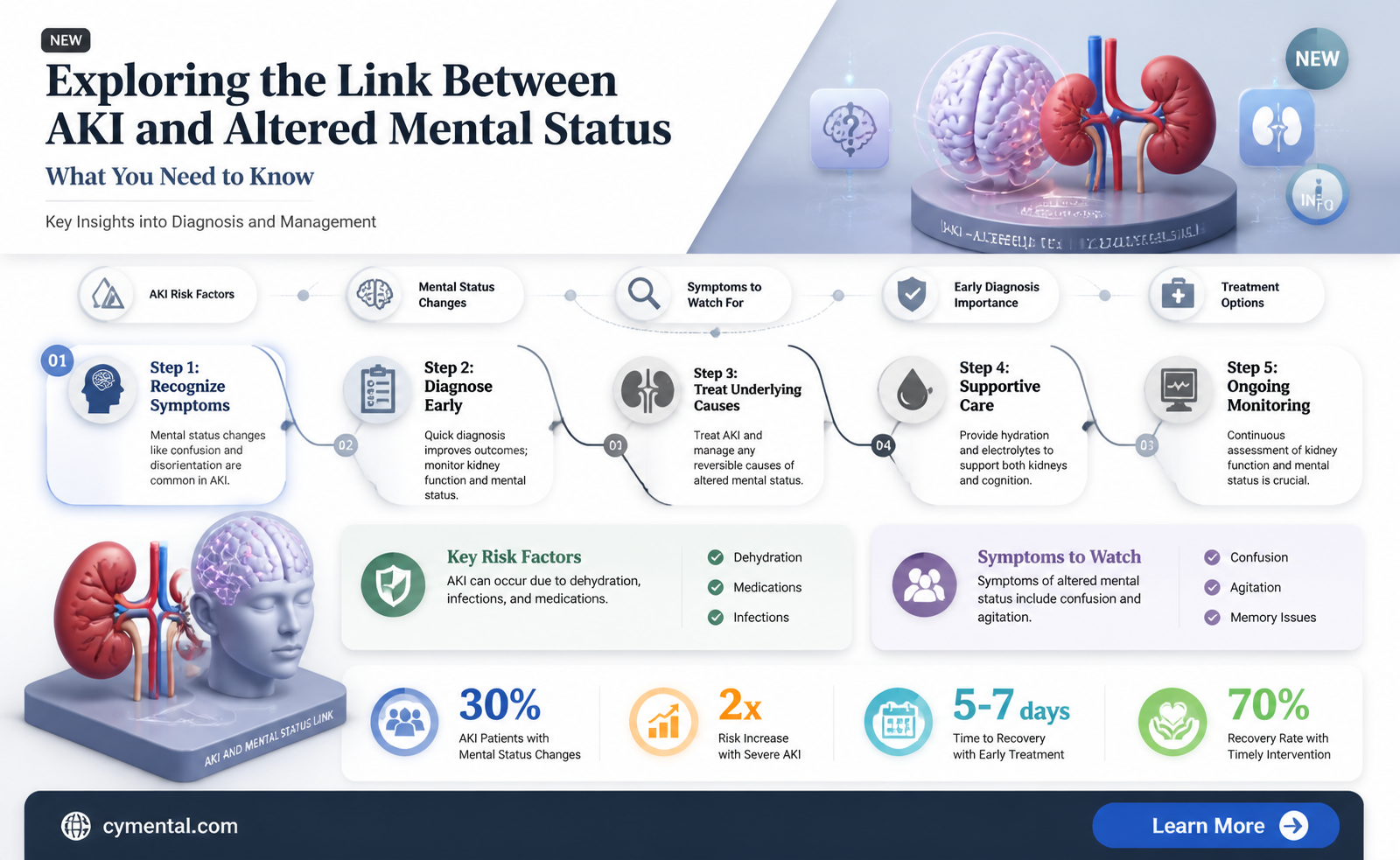 can aki cause altered mental status