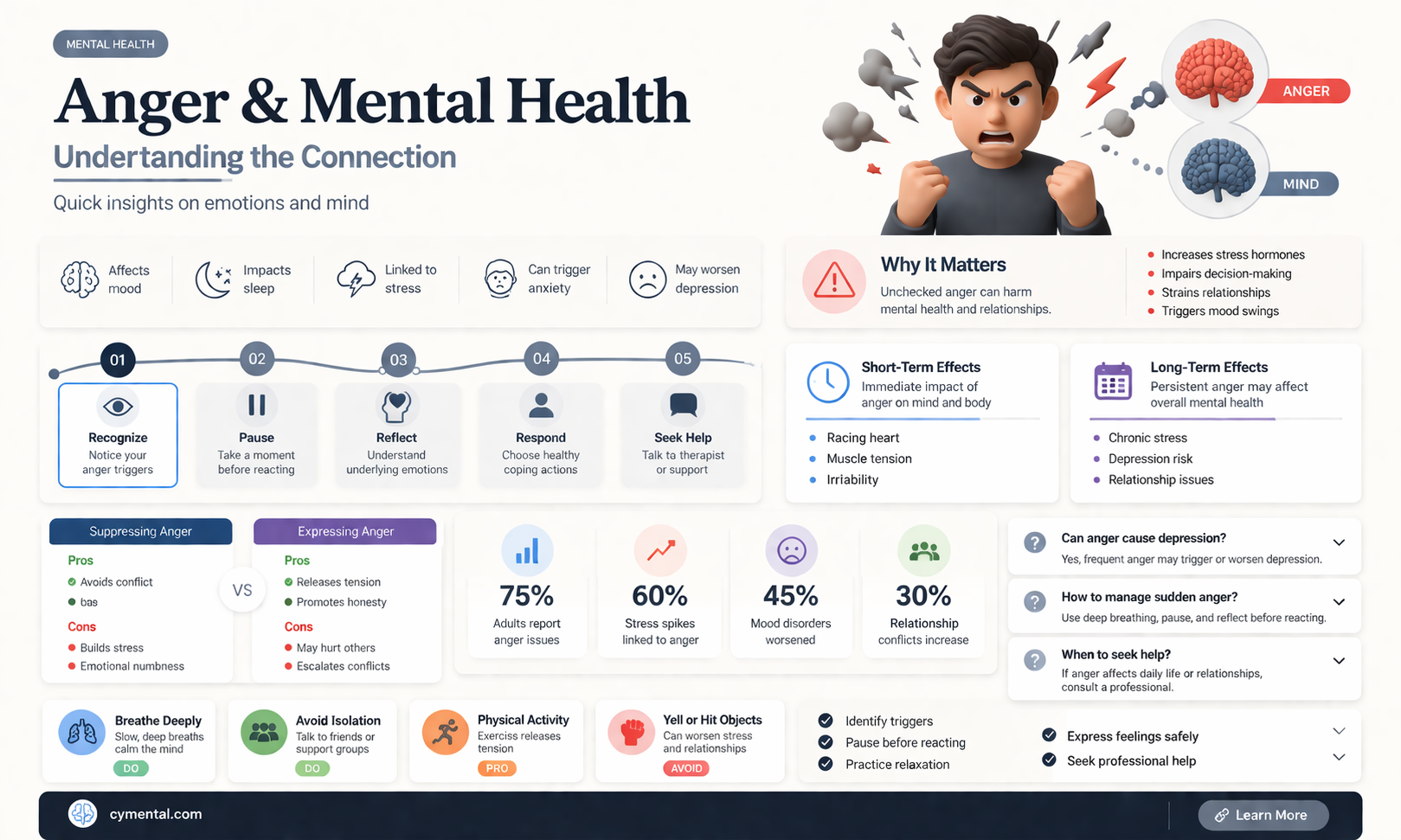 can anger cause mental illness