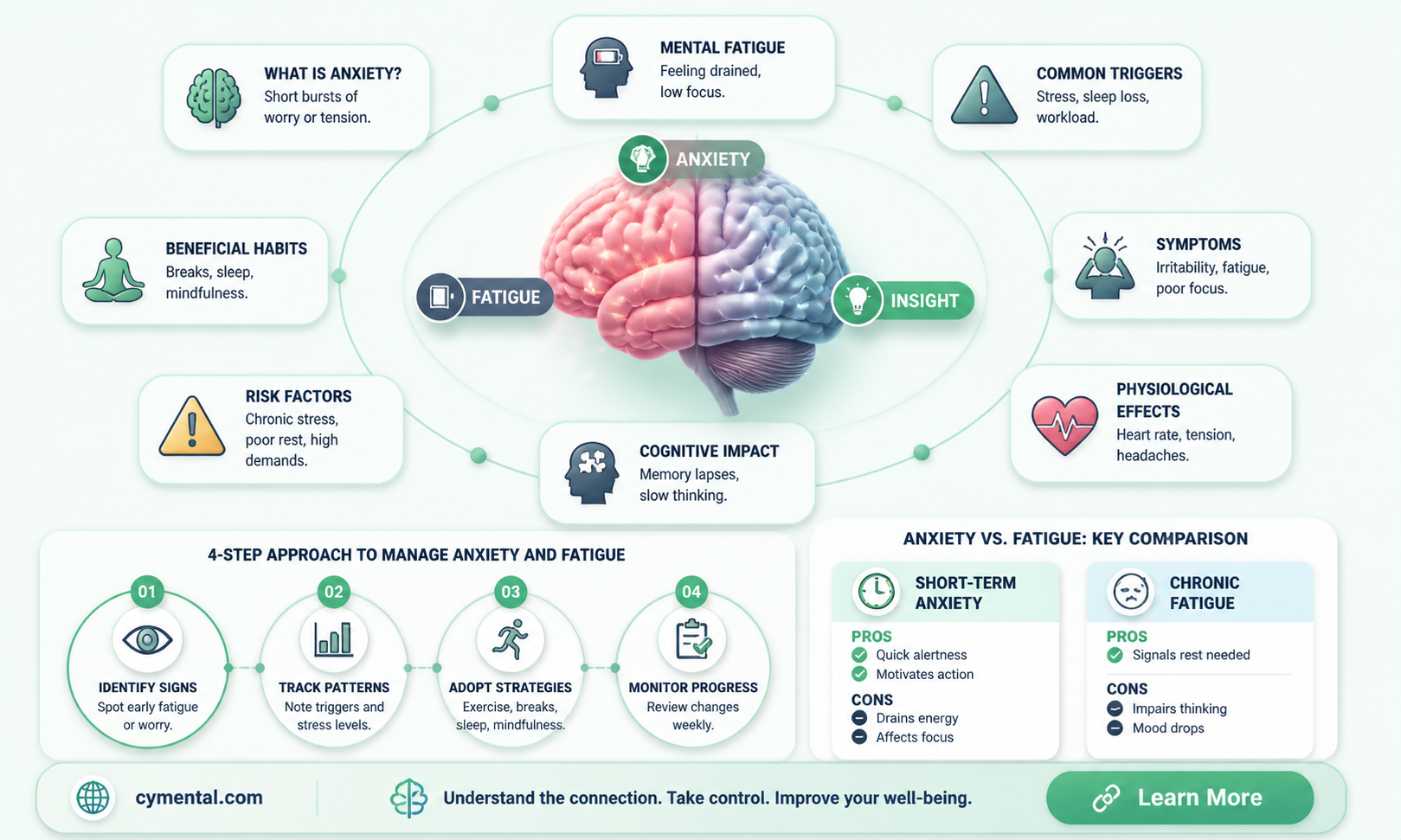 can anxiety cause mental fatigue
