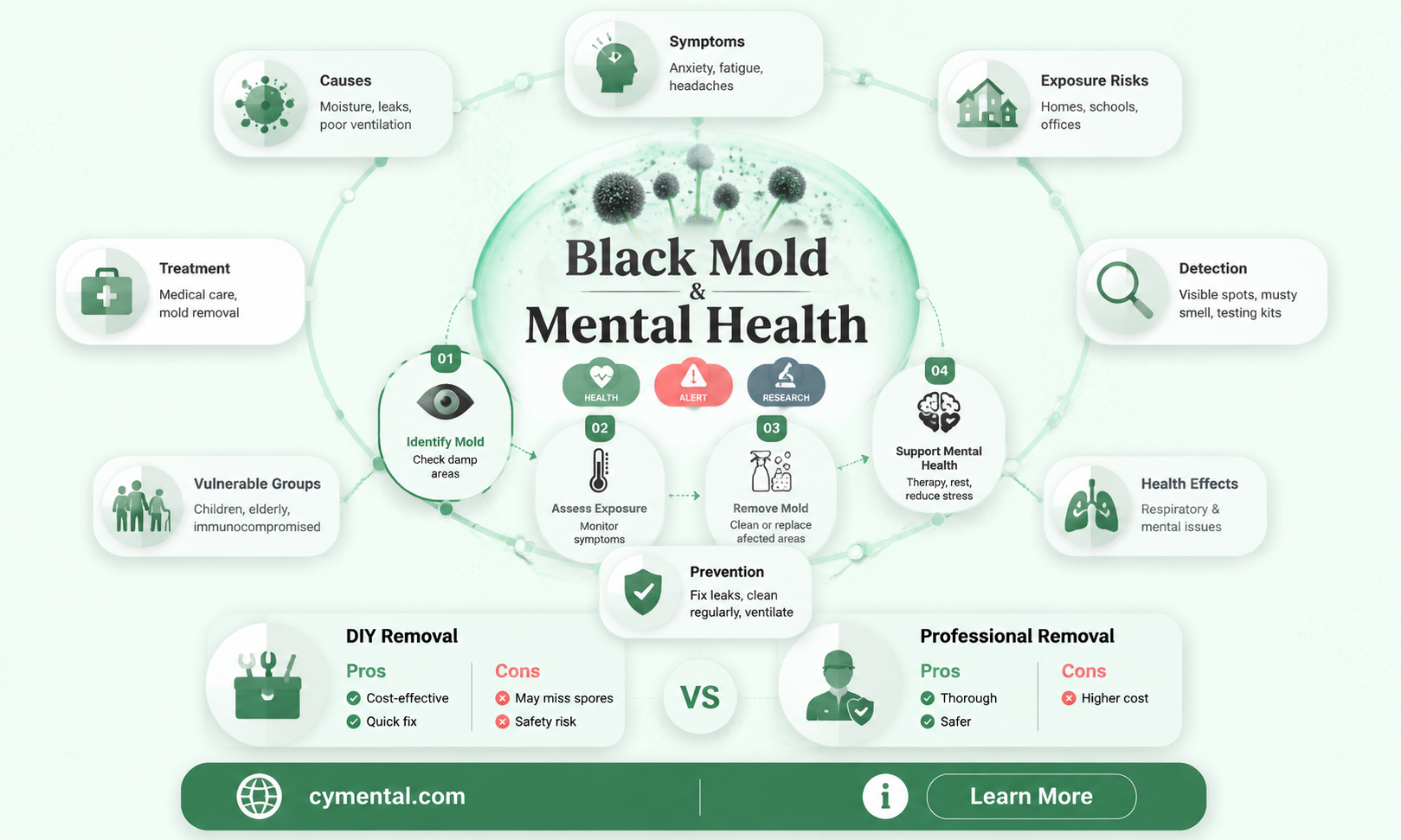 can black mold affect mental health