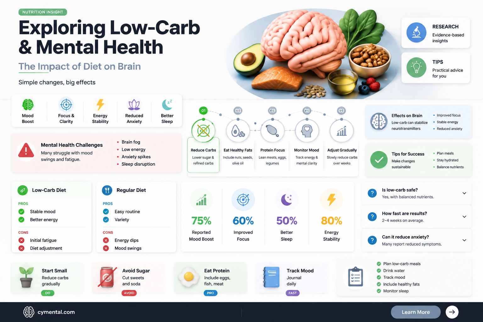 can eating low carb affect your mental health