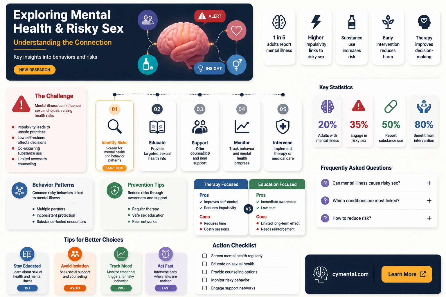 can a mental illness cause risky sexual behavior
