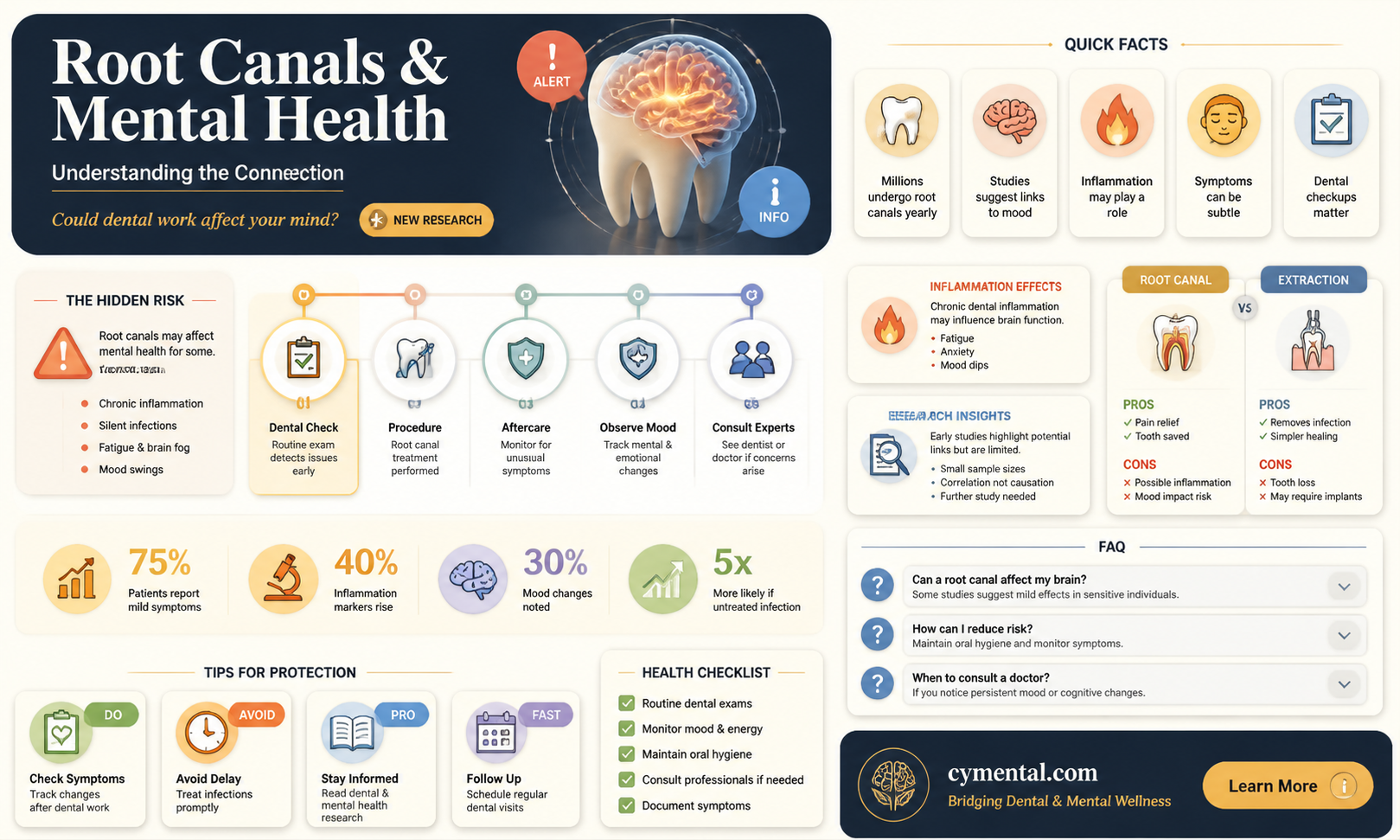can a root canal cause mental illness