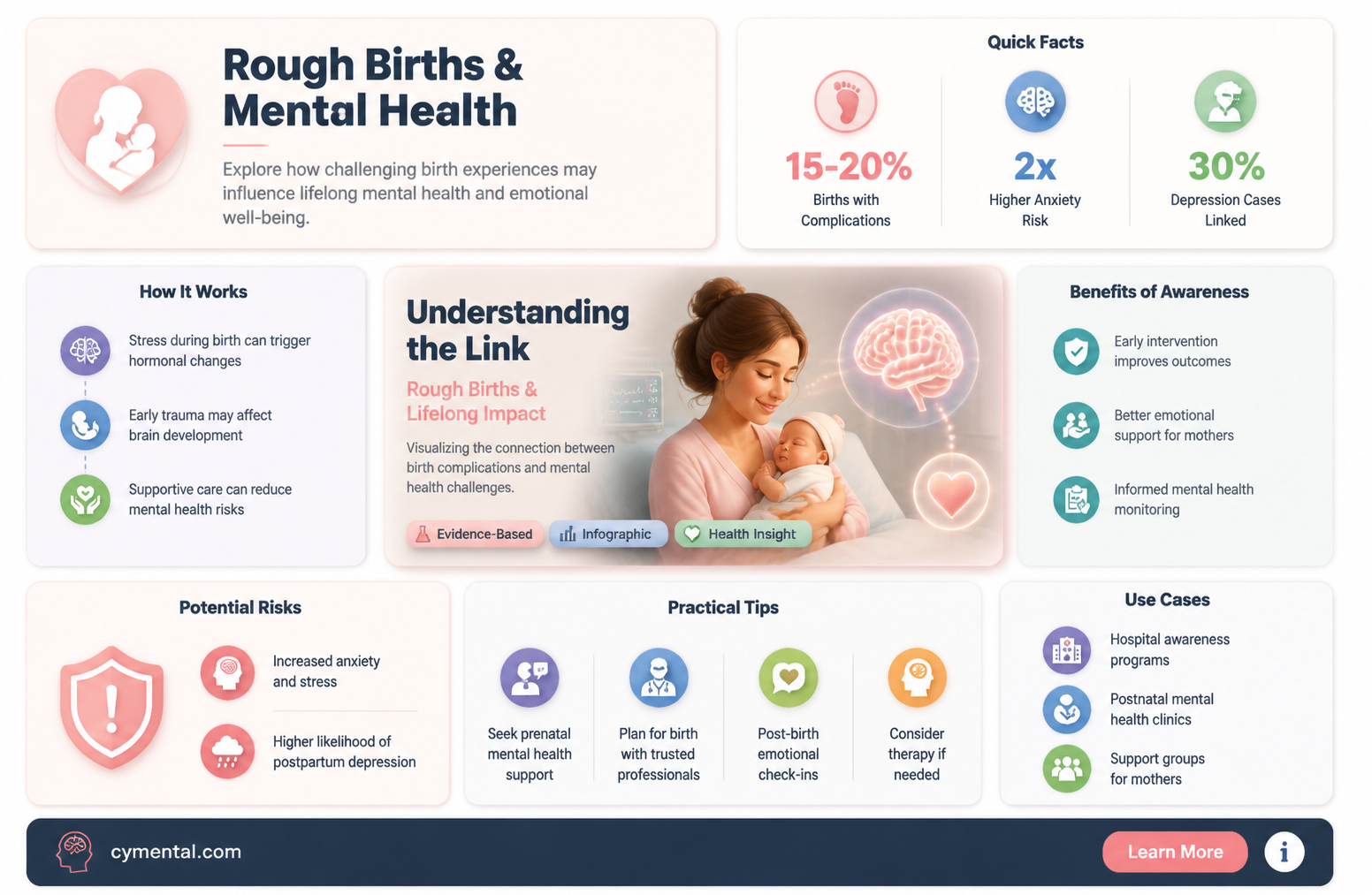 can a rough birth cause mental illness