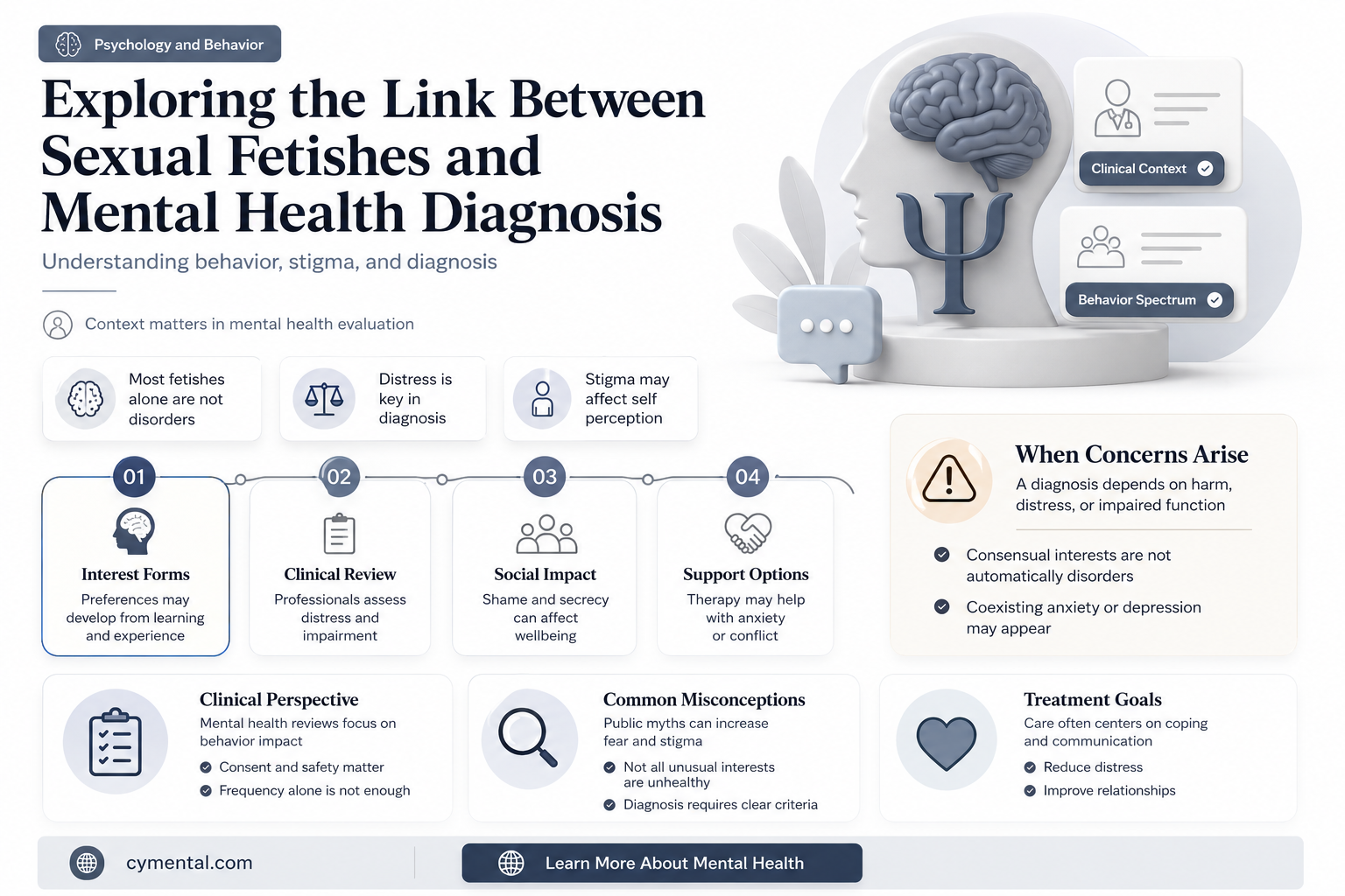do sexual fetishes help determine mental illness