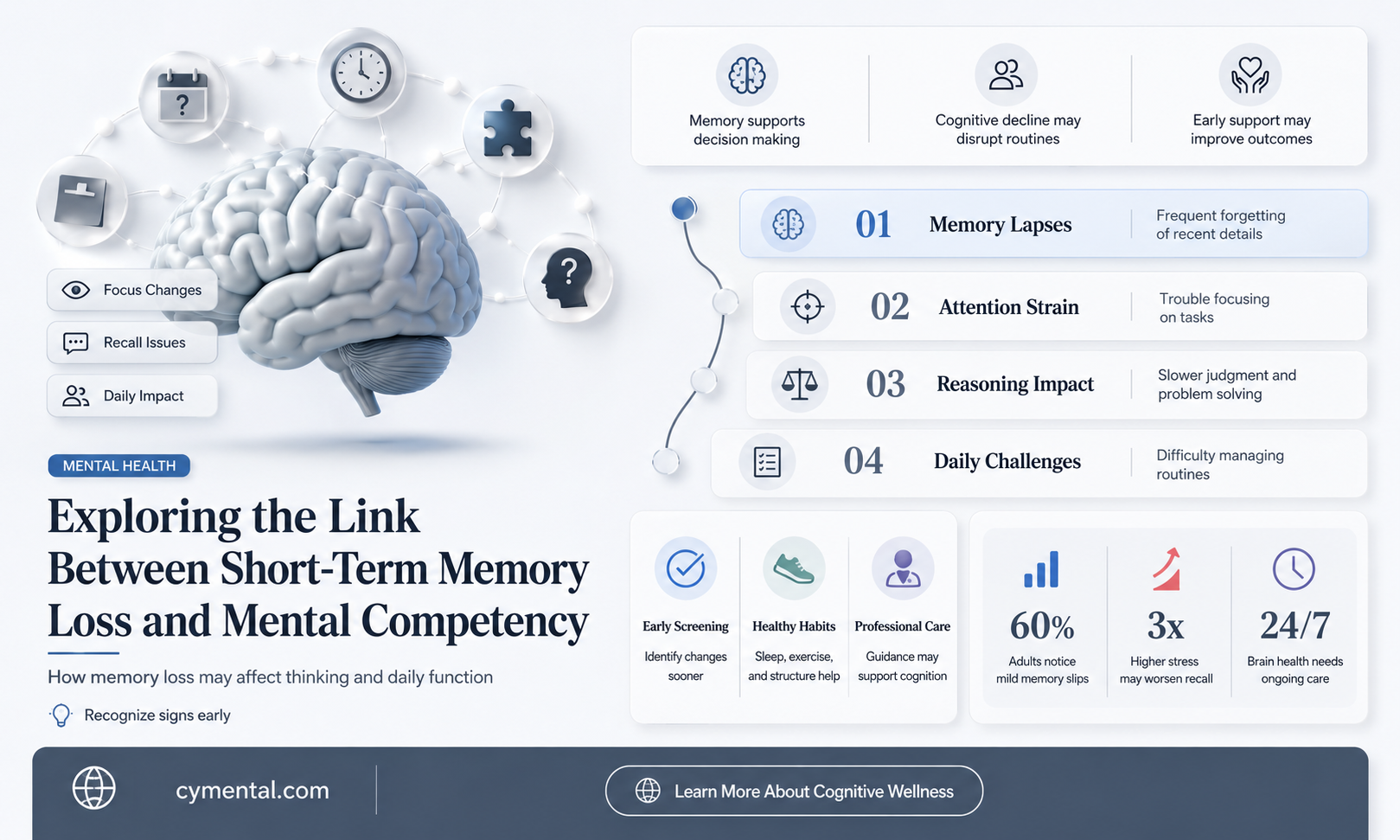 does short term memory loss make someone mentally incompetent