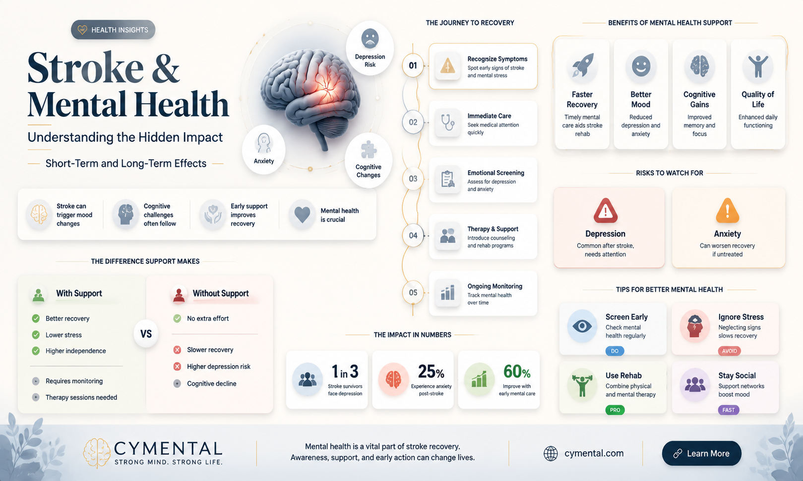 can a stroke cause mental illness