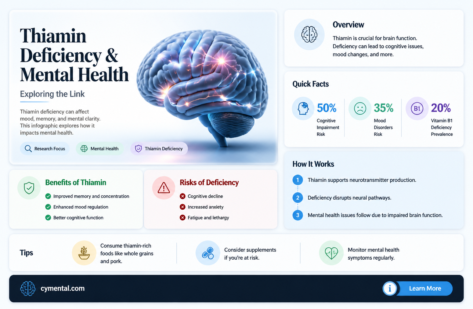 can a lack of thiamin affect mental health