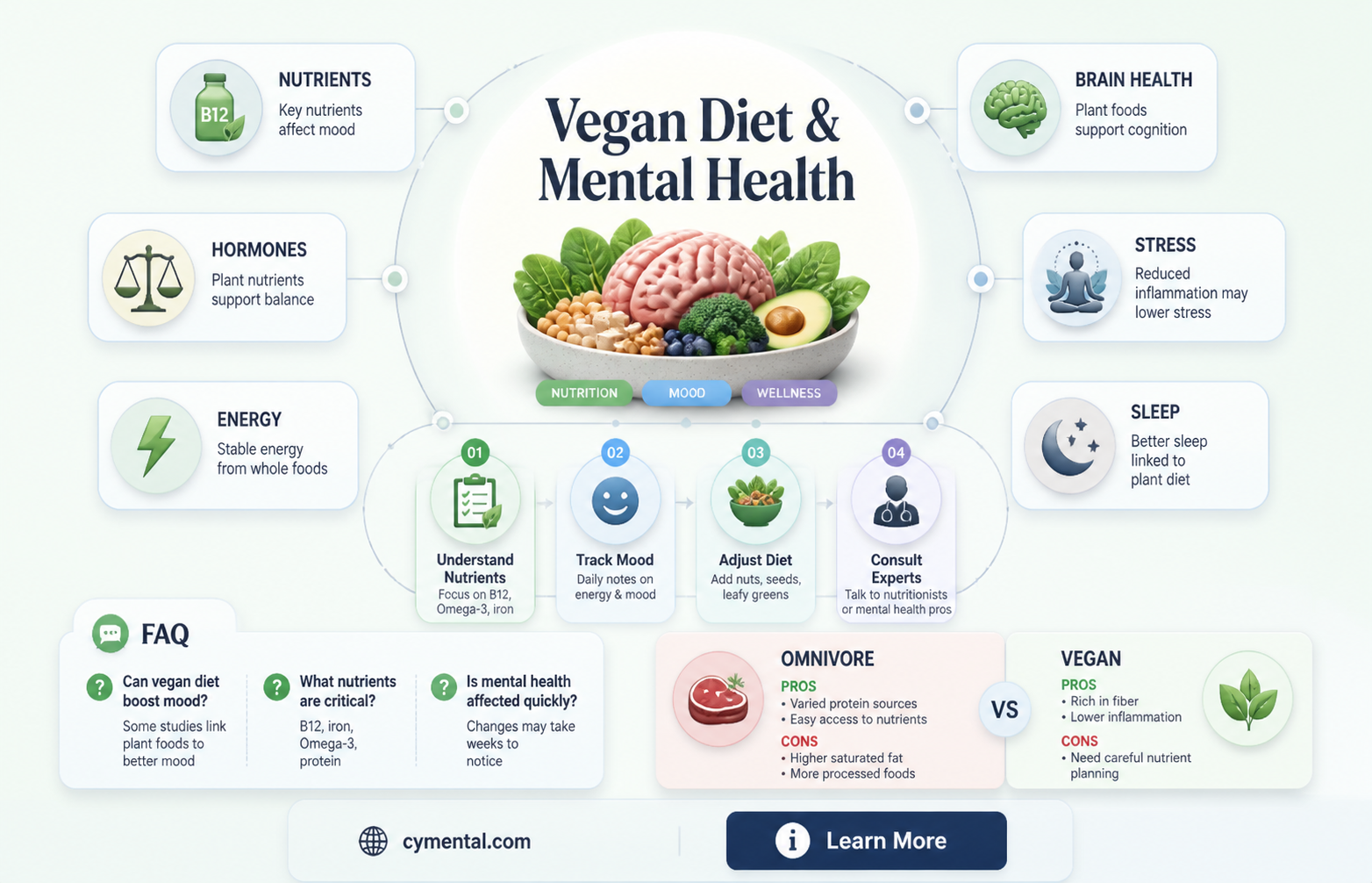 can a vegan diet affect mental health
