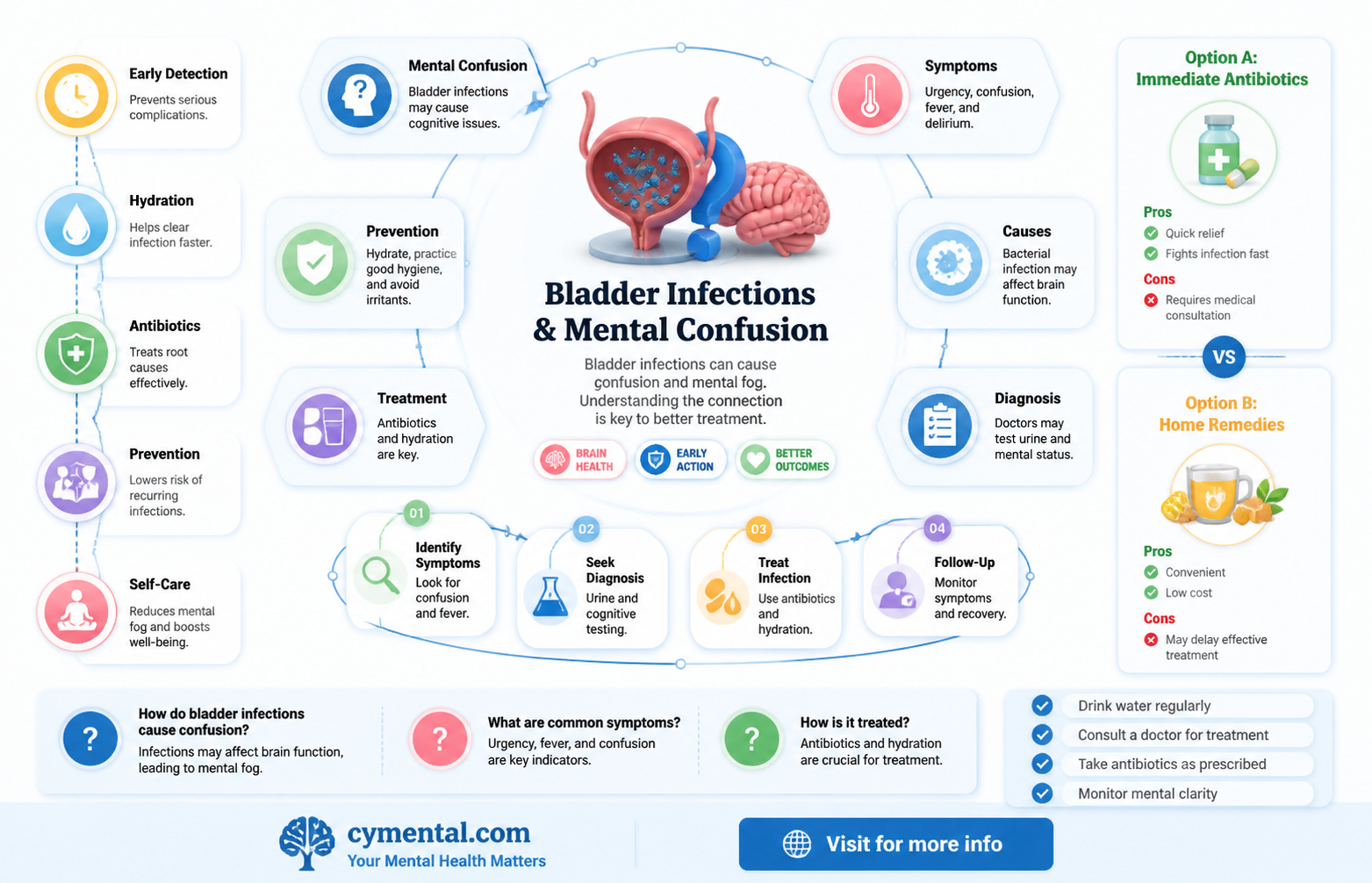 can a bladder infection cause mental confusion
