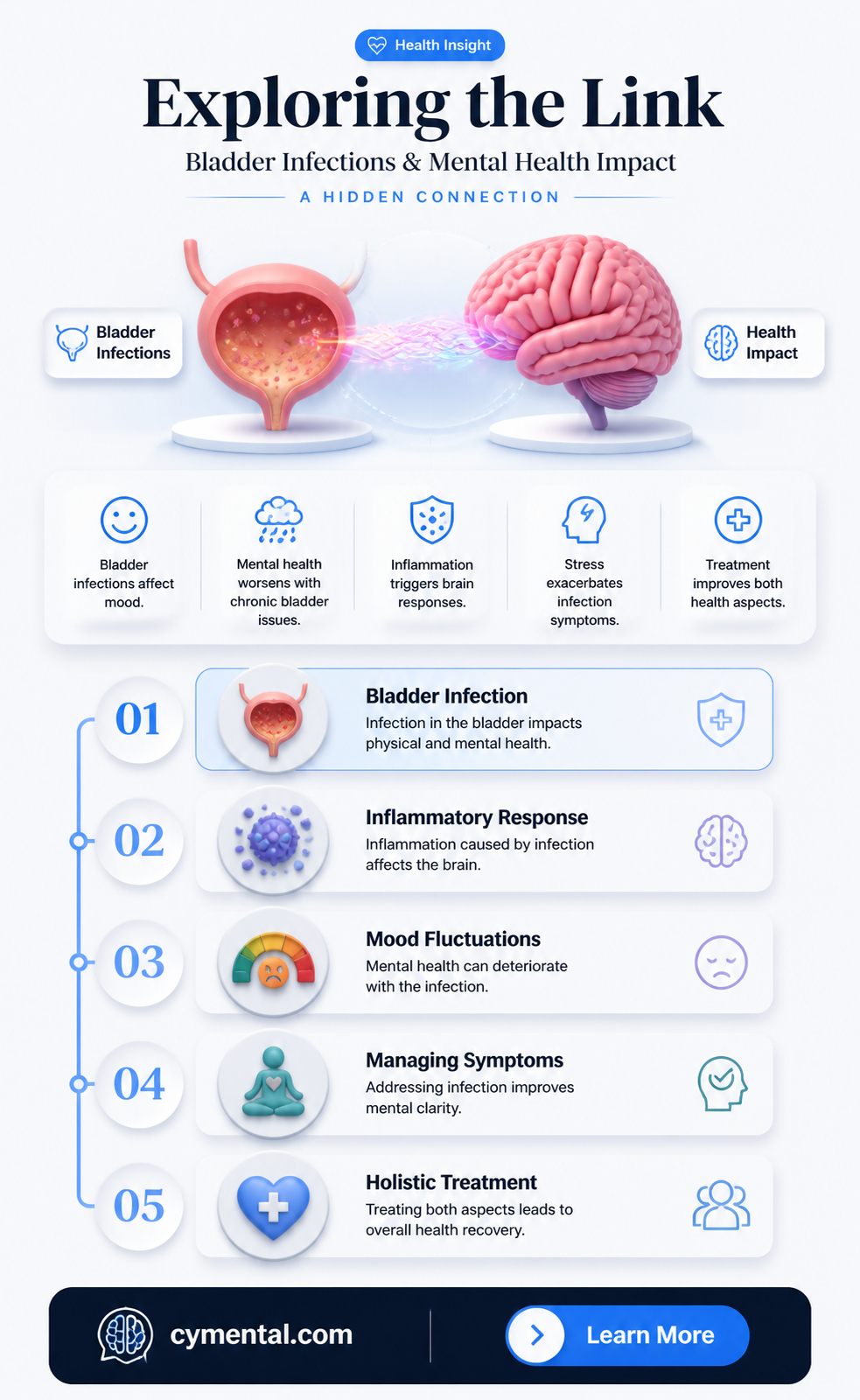 can a bladder infection affect your mental health