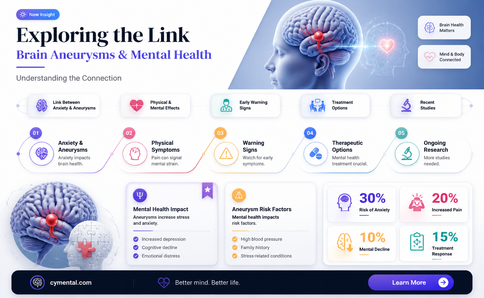 can a brain aneurysm cause mental illness