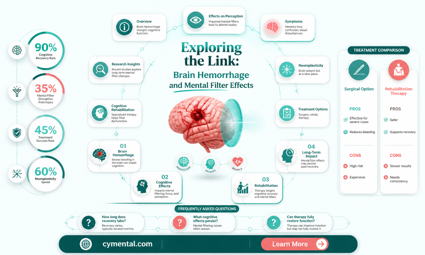 can a brain hemorrhage cause mental filter