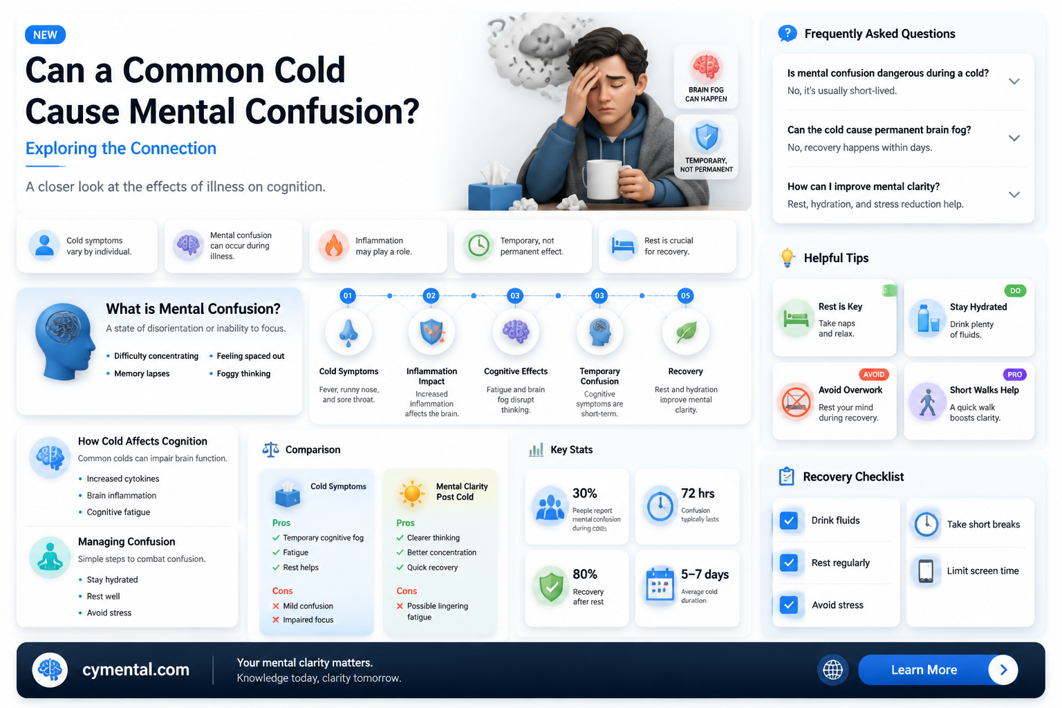 can a cold cause mental confusion