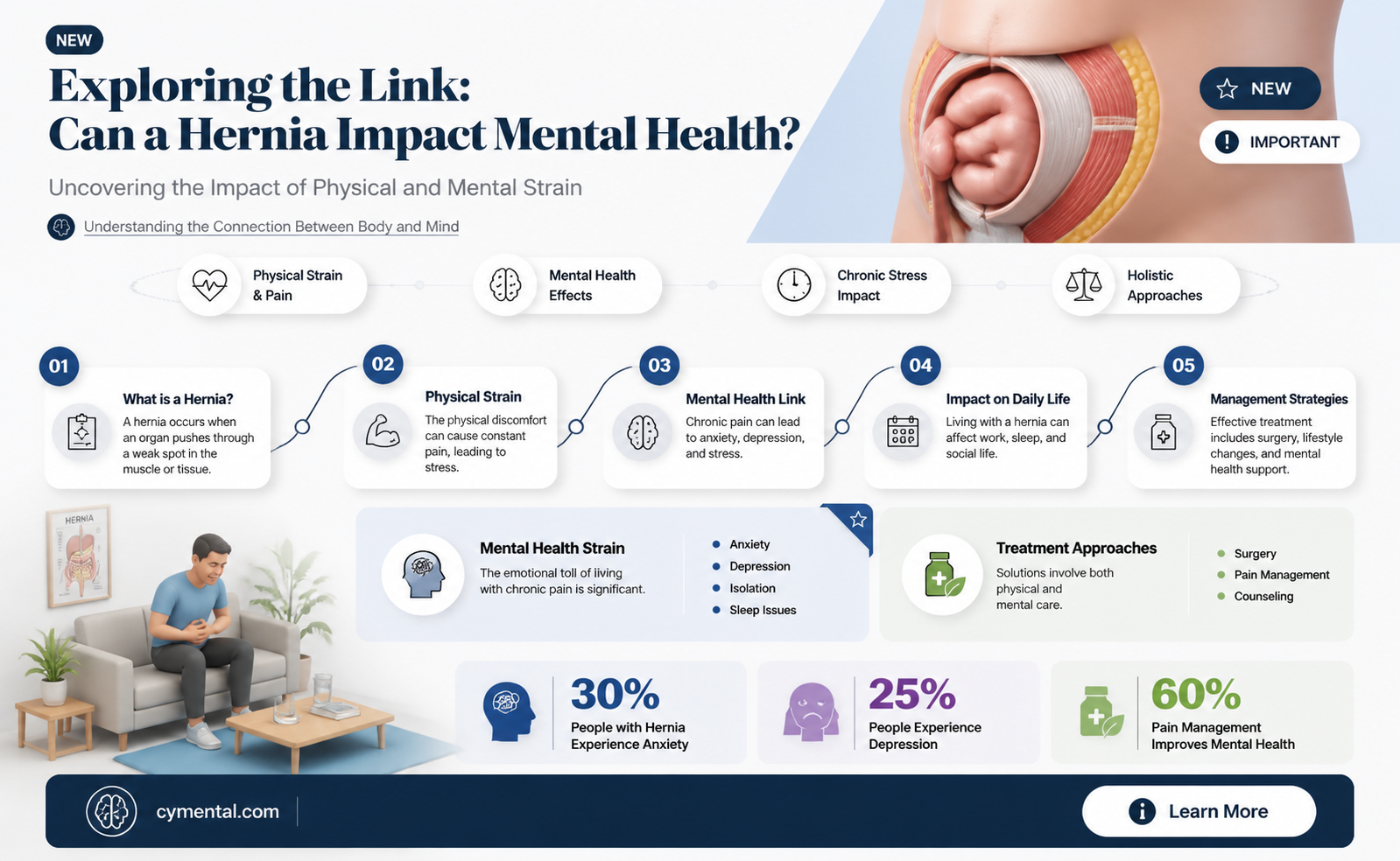 can a hernia cause mental problems