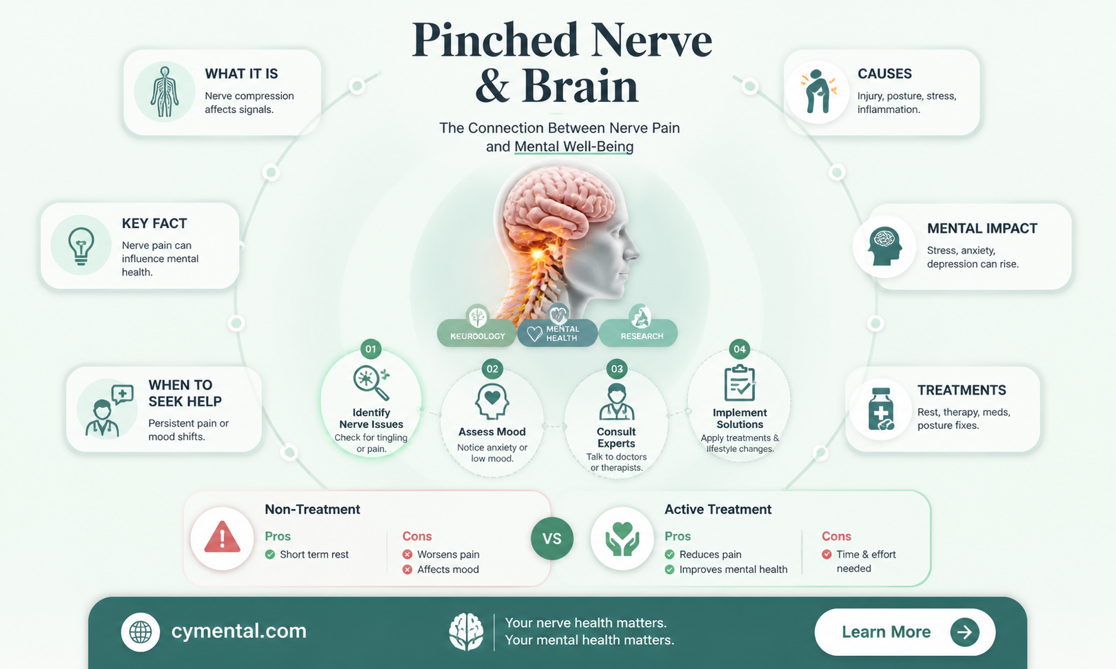 can a pinched nerve cause mental problems
