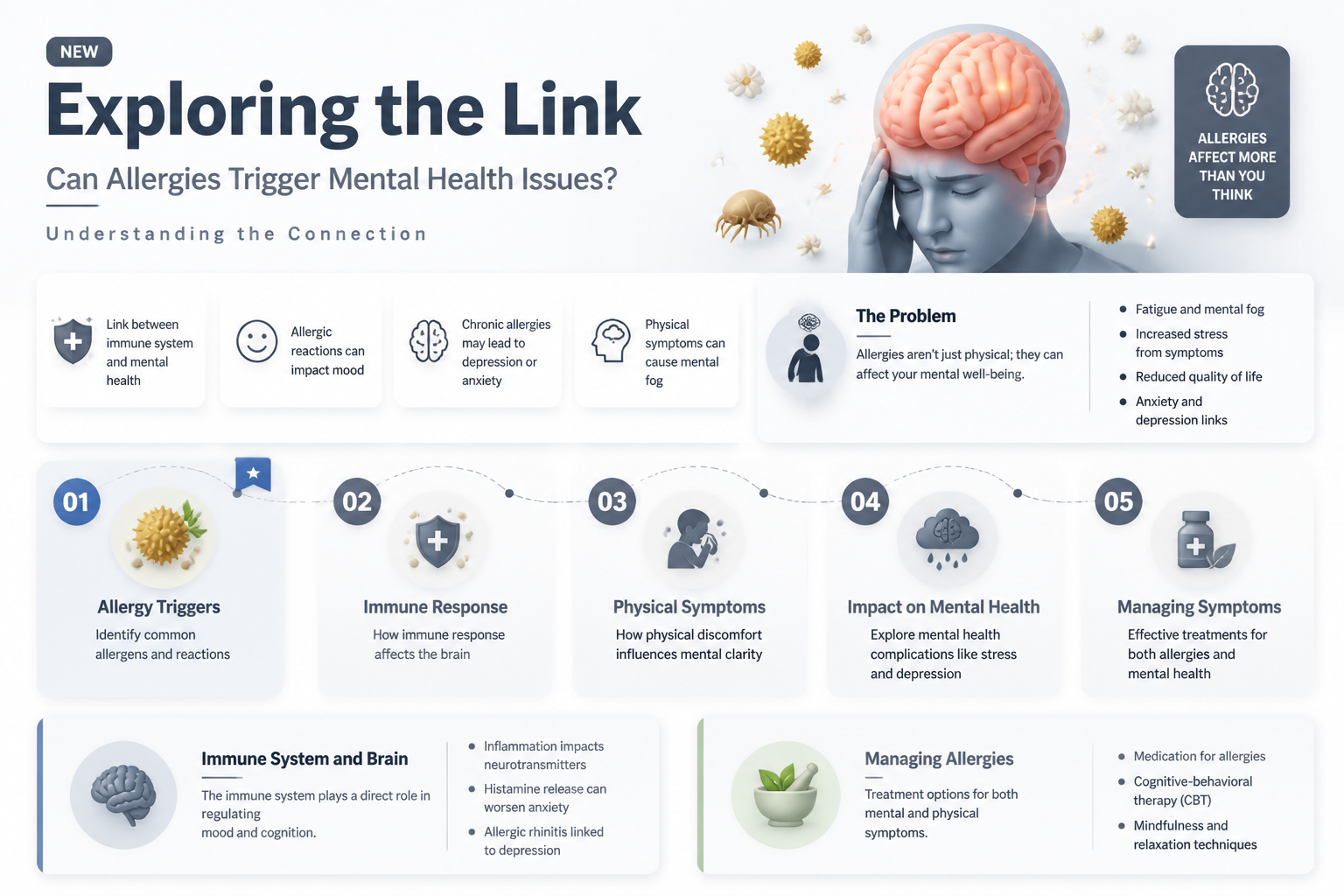 can allergies cause mental illness