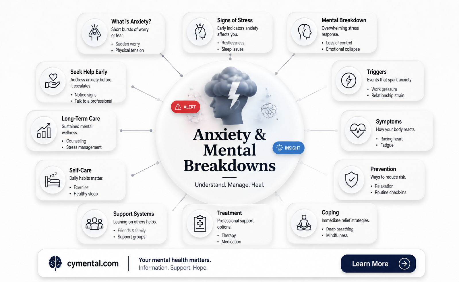 can anxiety cause a mental breakdown