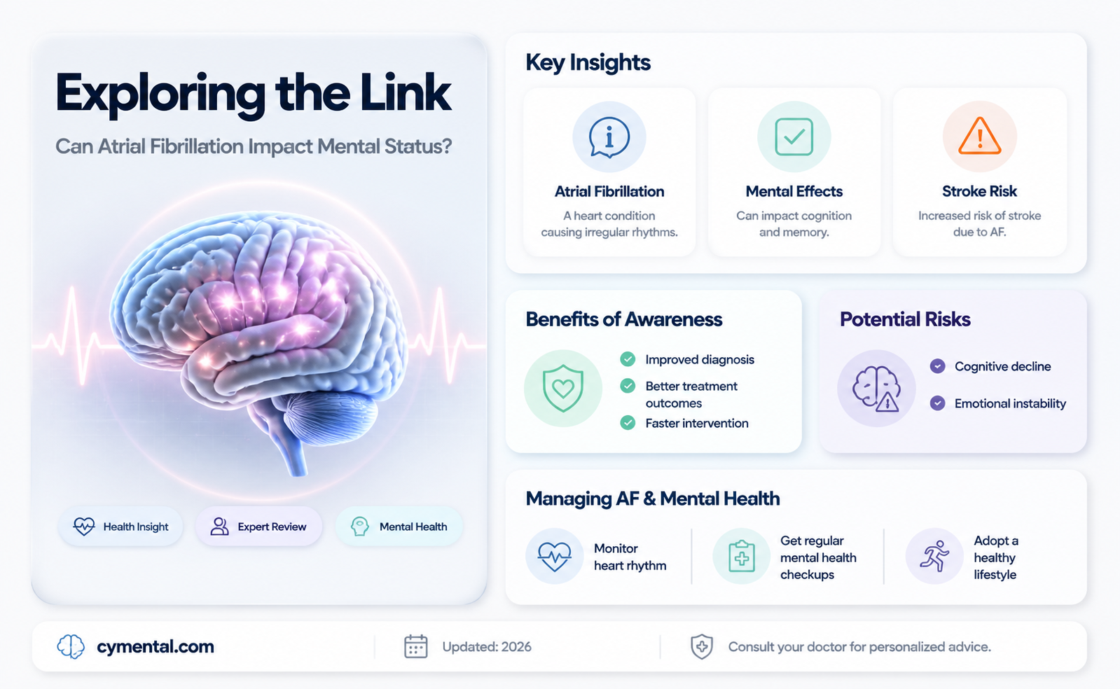 can afib cause altered mental status