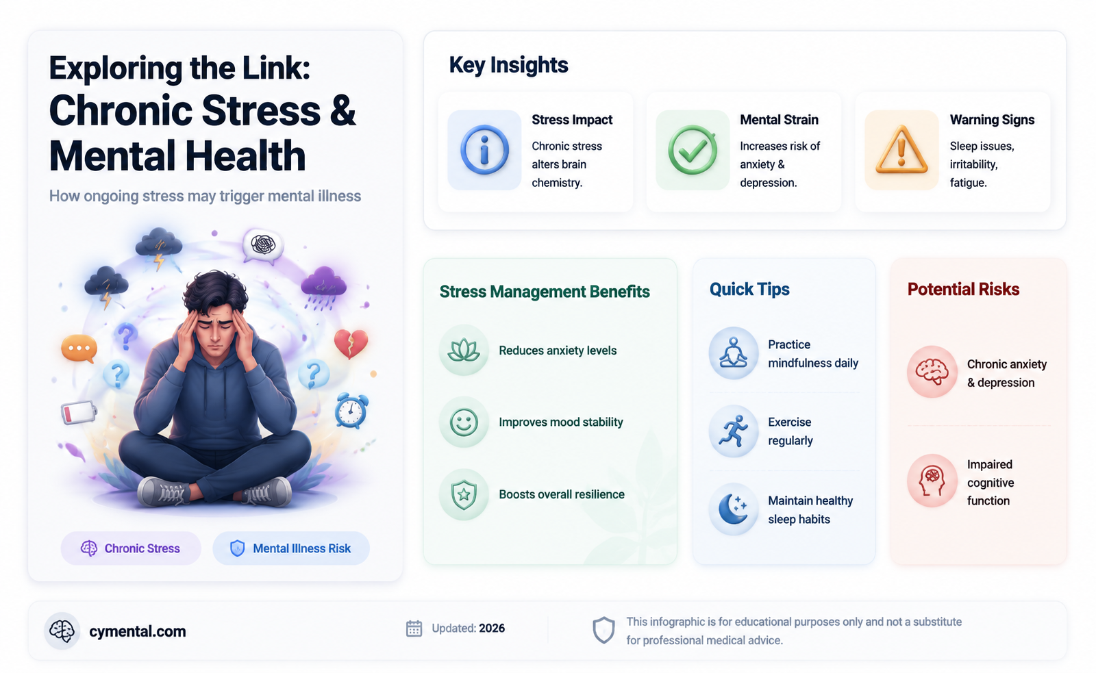 can stress cause mental illness