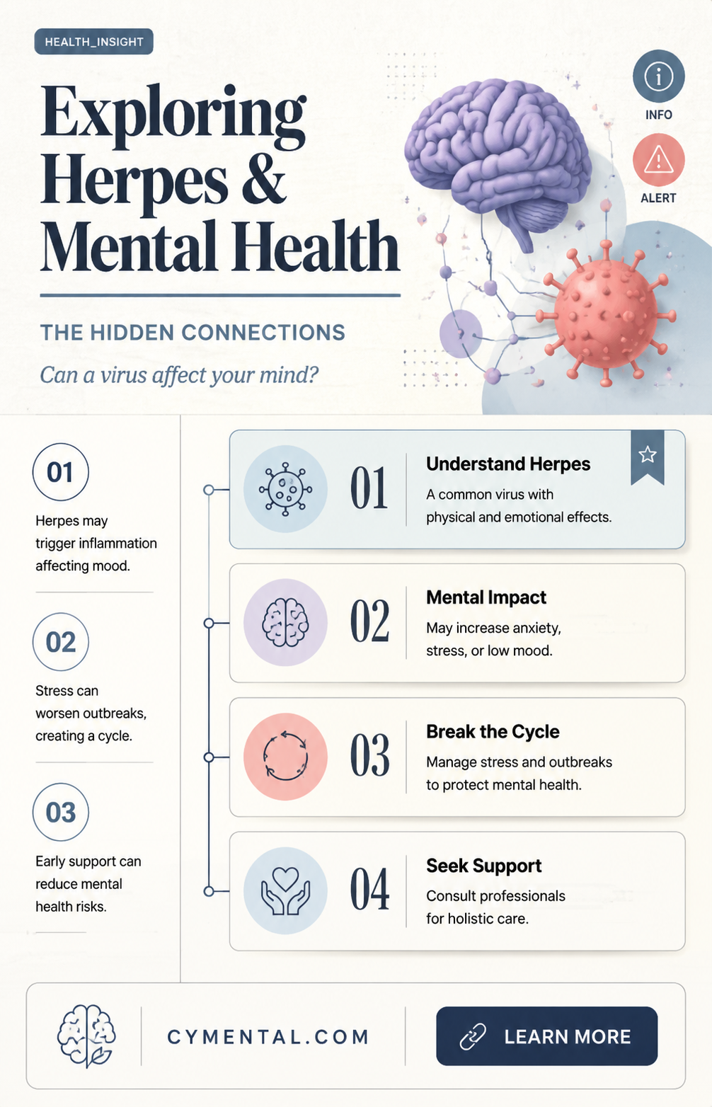 can herpes cause mental problems
