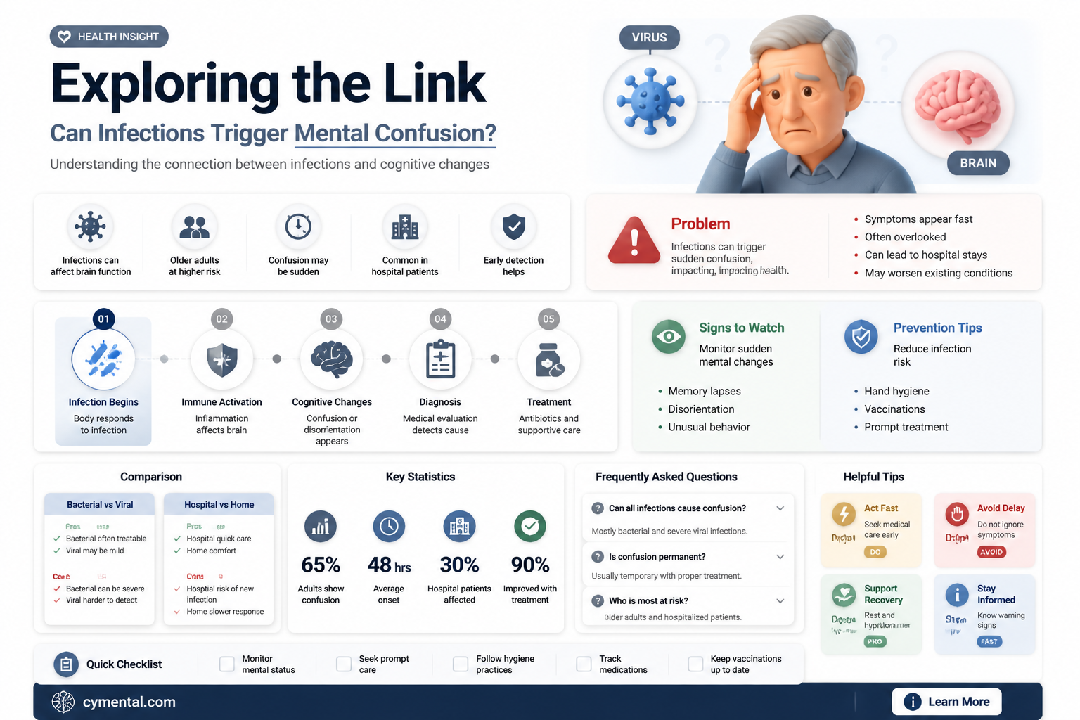 can an infection cause mental confusion