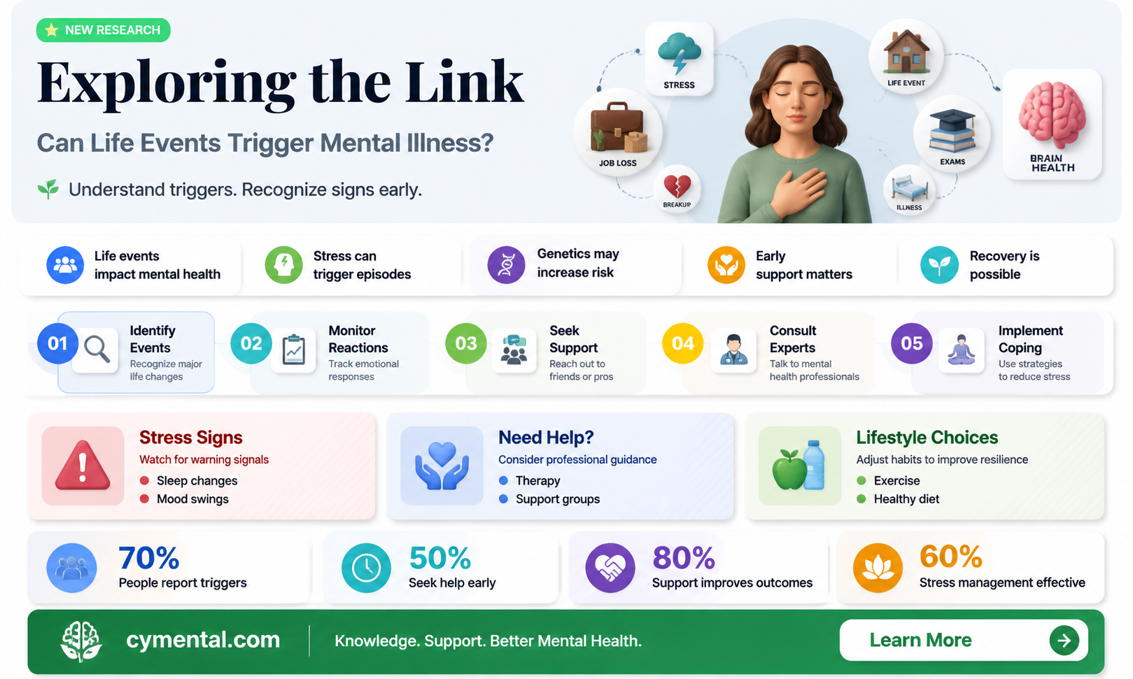 can a situation cause mental illness