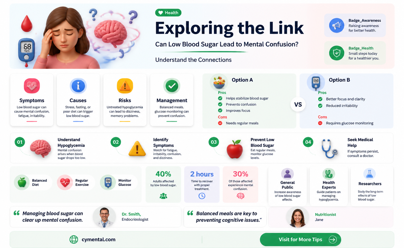 can a diabetes low cause mental confusion