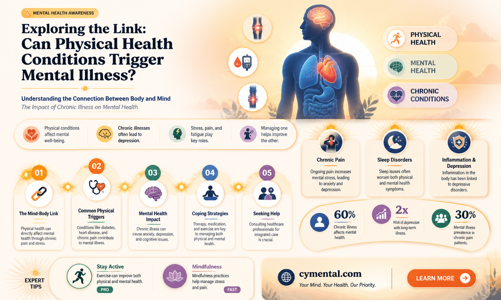 can a medical condition cause mental illness