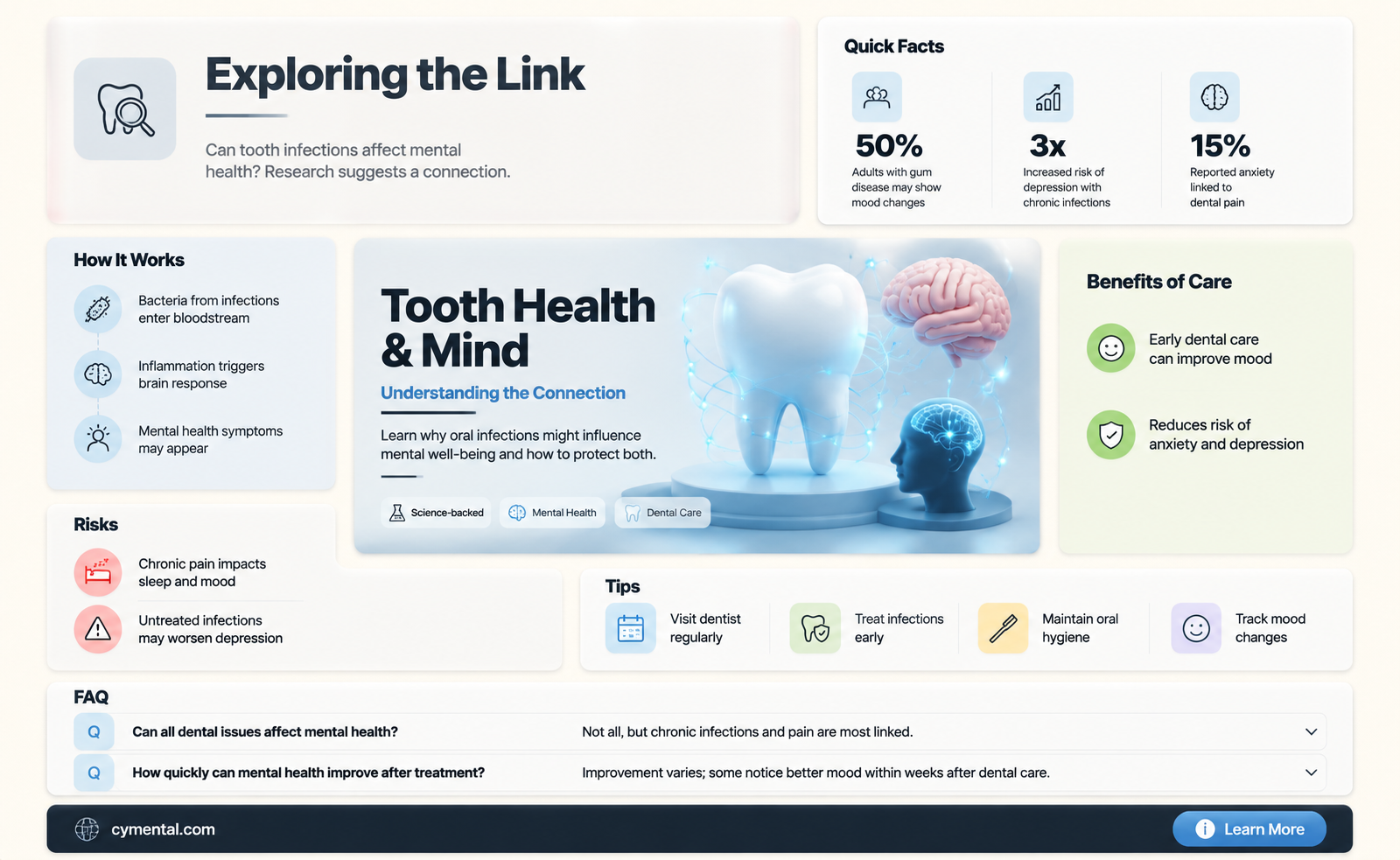 can a tooth infection cause mental illness