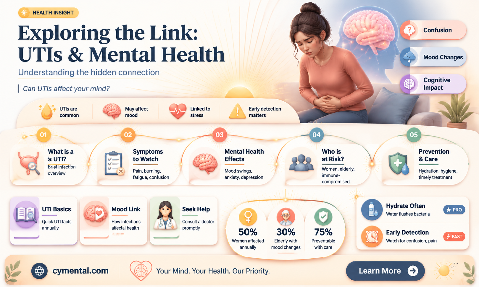 can a urinary tract infection cause mental illness