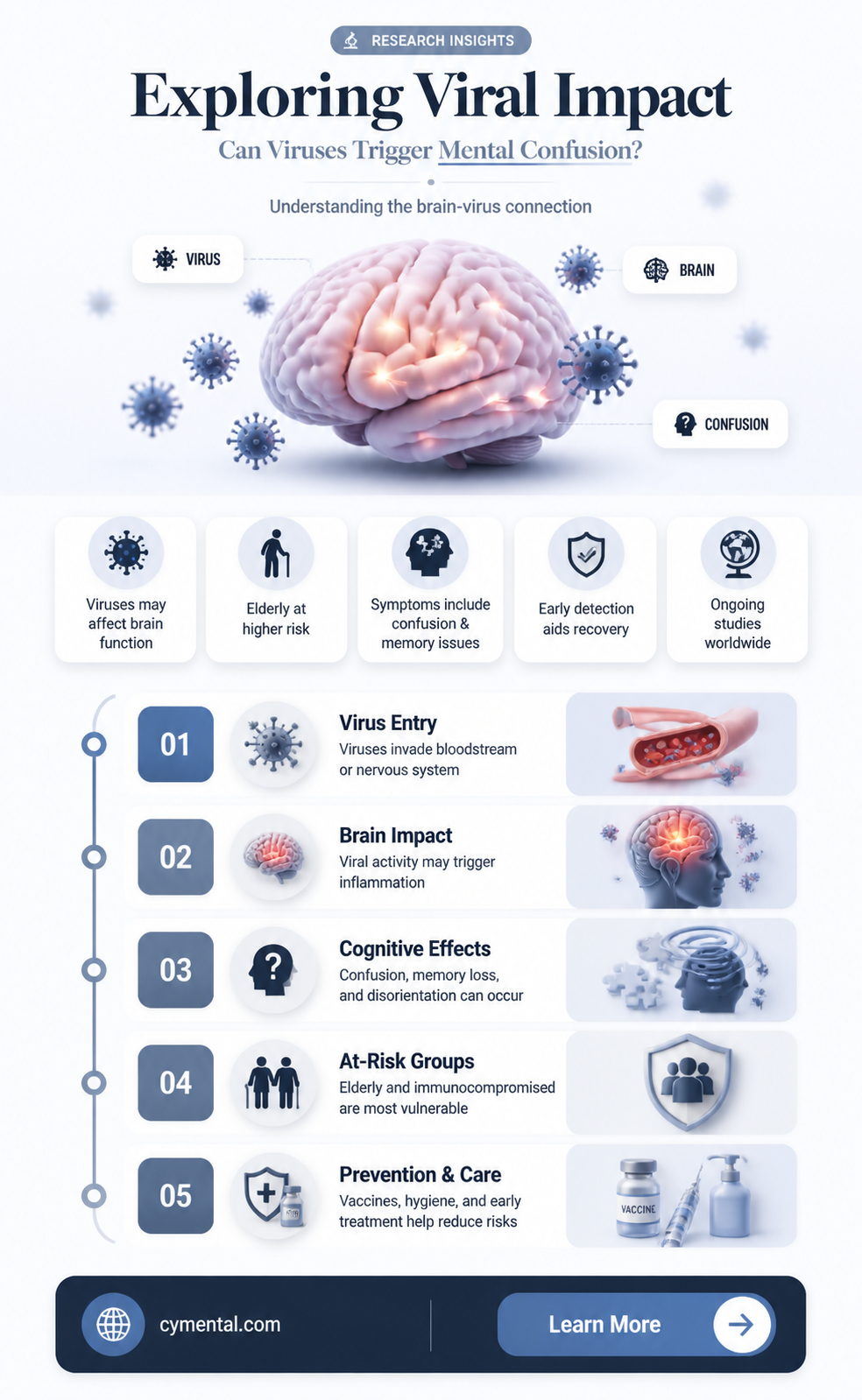 can a virus cause mental confusion