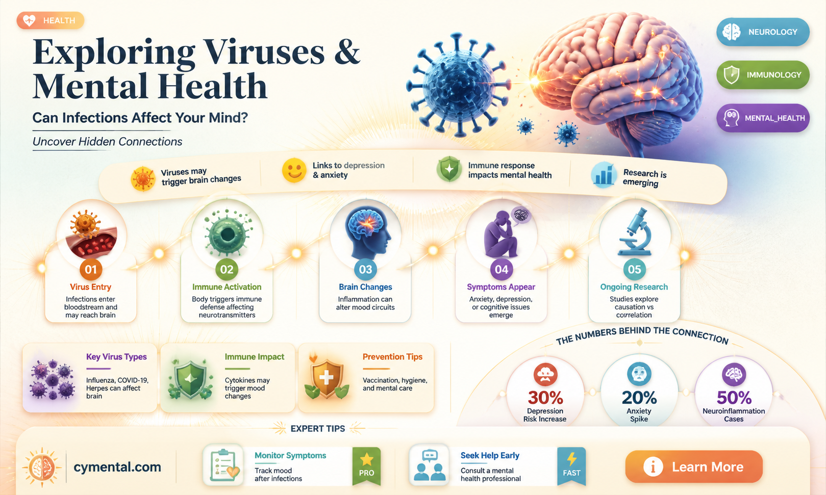 can a virus cause mental illness