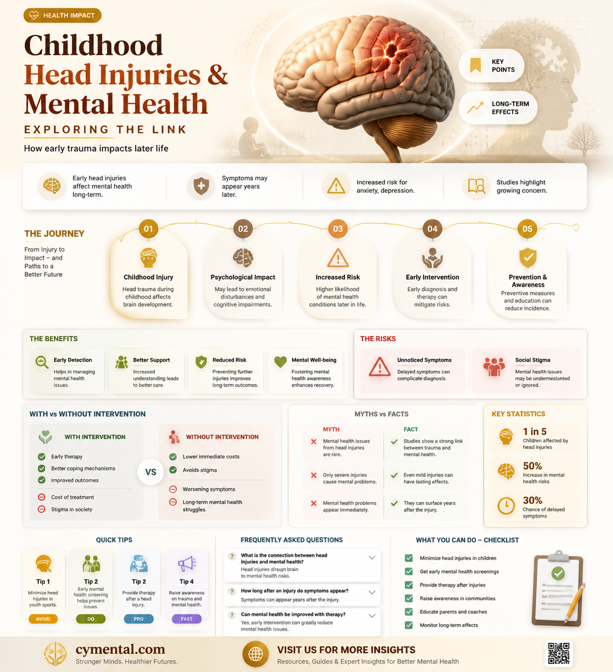 can a childhood head injury cause mental illness