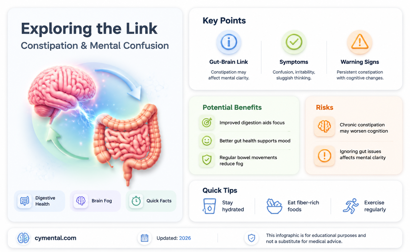 can constipation cause mental confusion