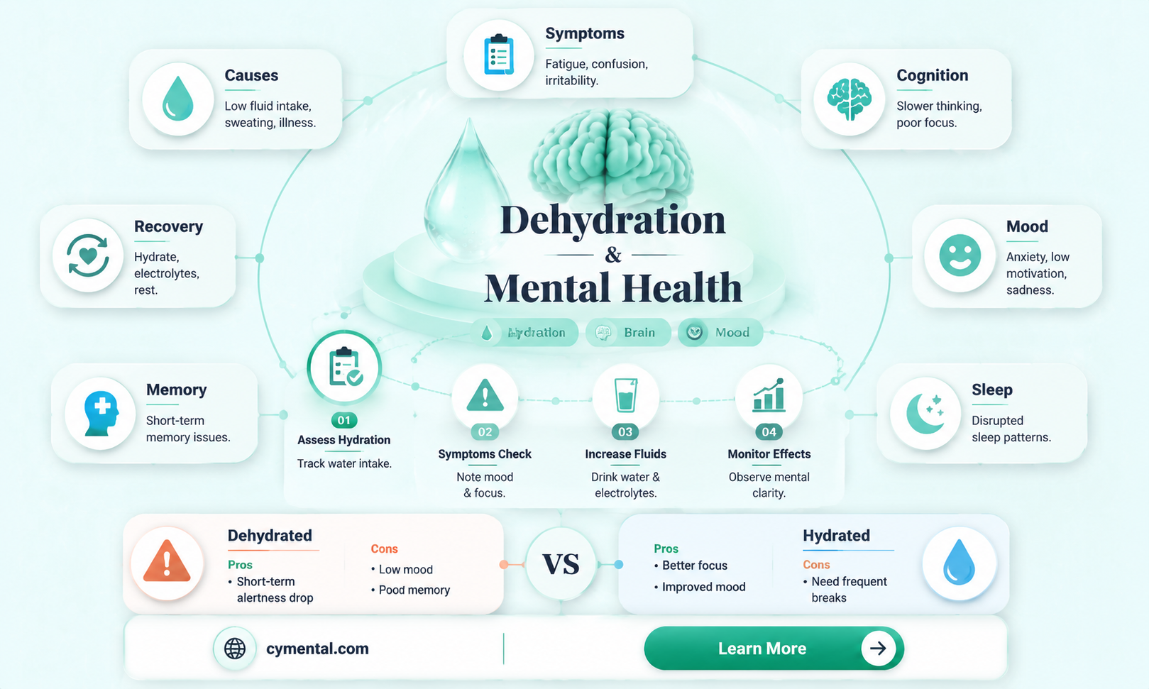 can dehydration affect mental health