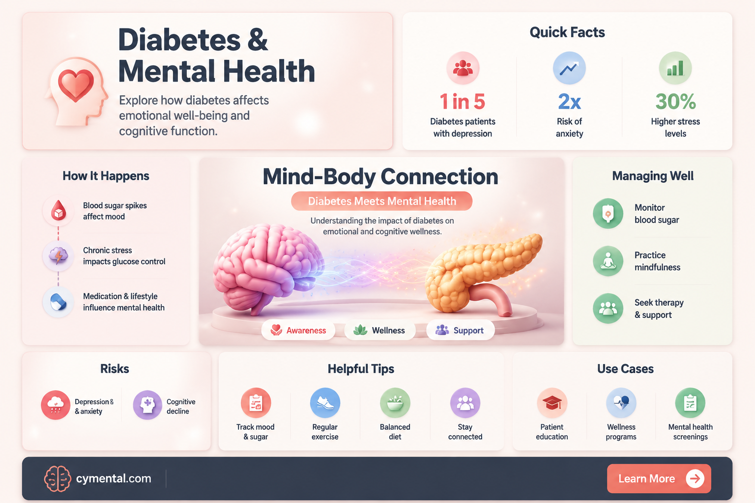 can diabetes affect mental health