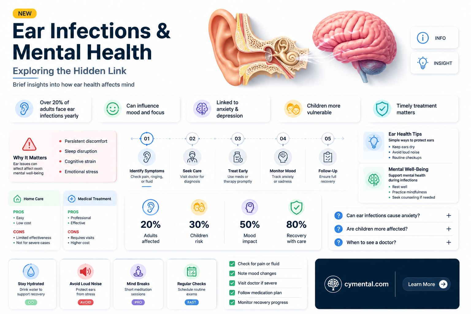can an ear infection cause mental problems