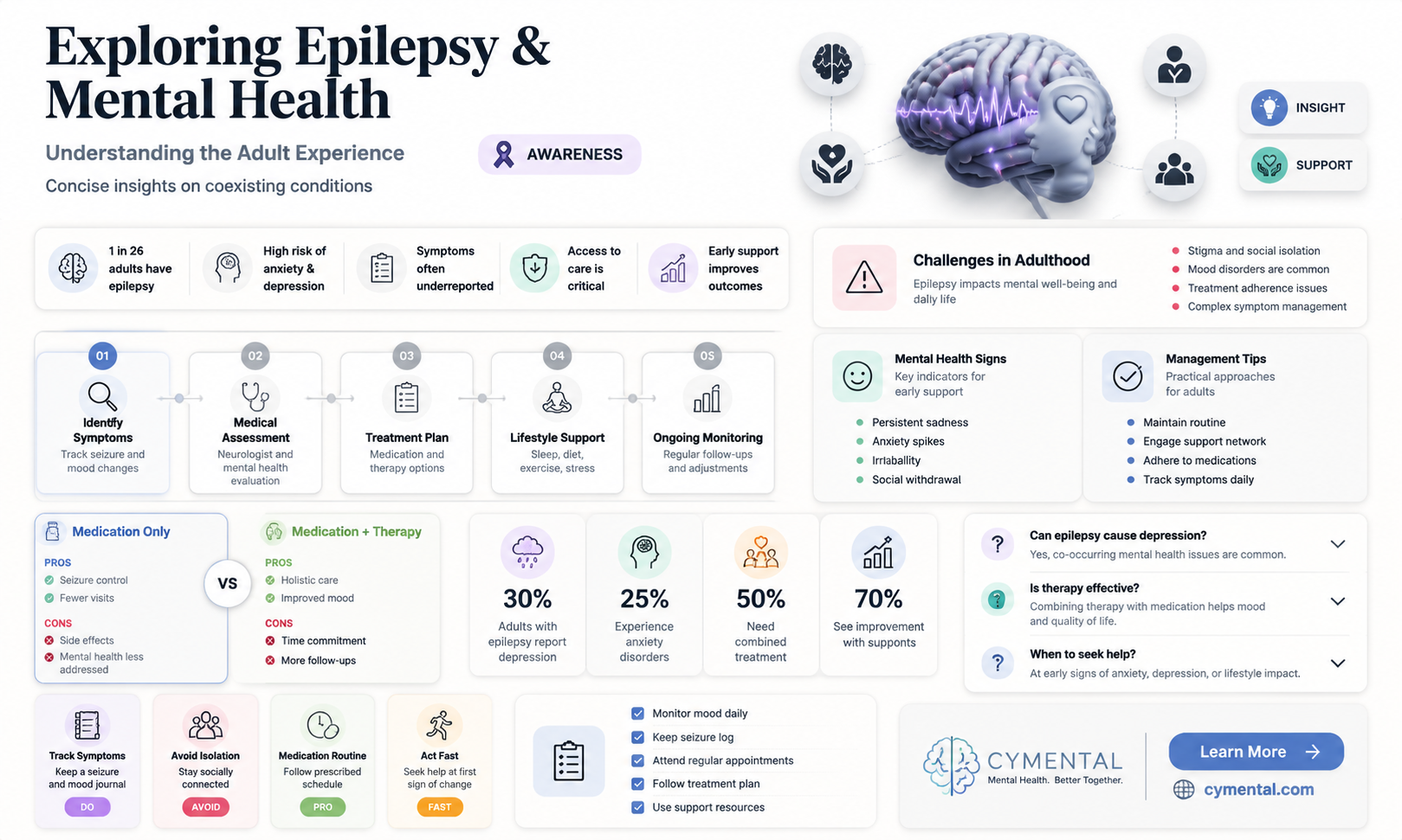 can epilepsy cause mental illness in adults