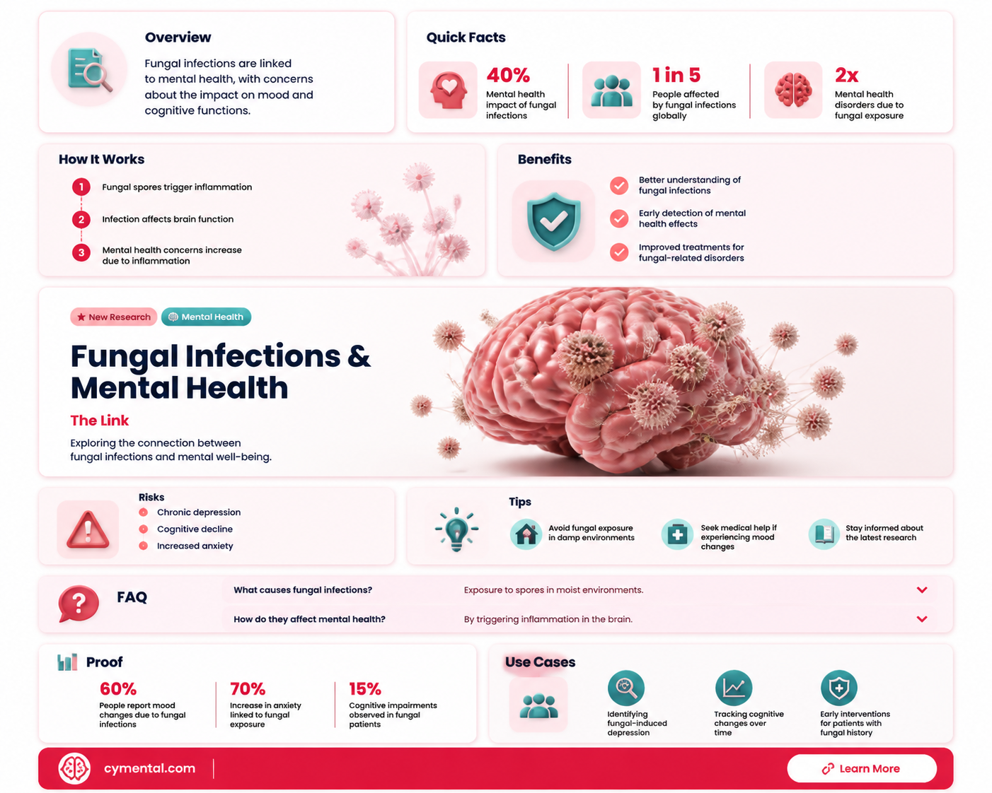 can a fungal infection cause mental problems