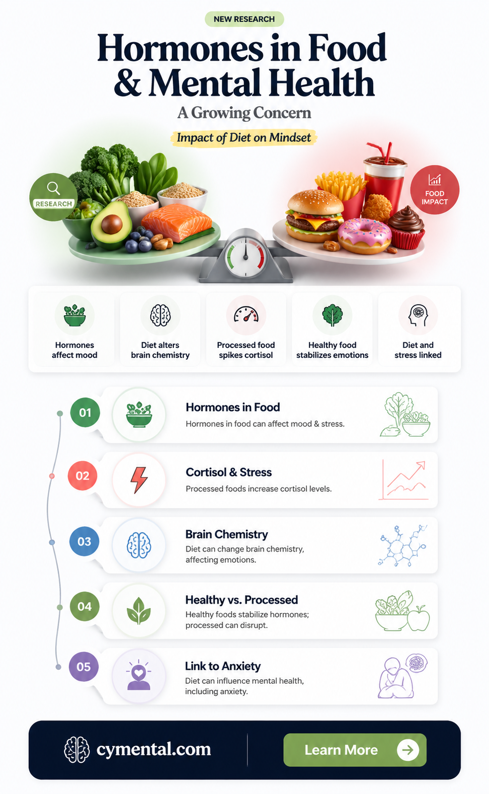 are hormones in our food affecting our mental health