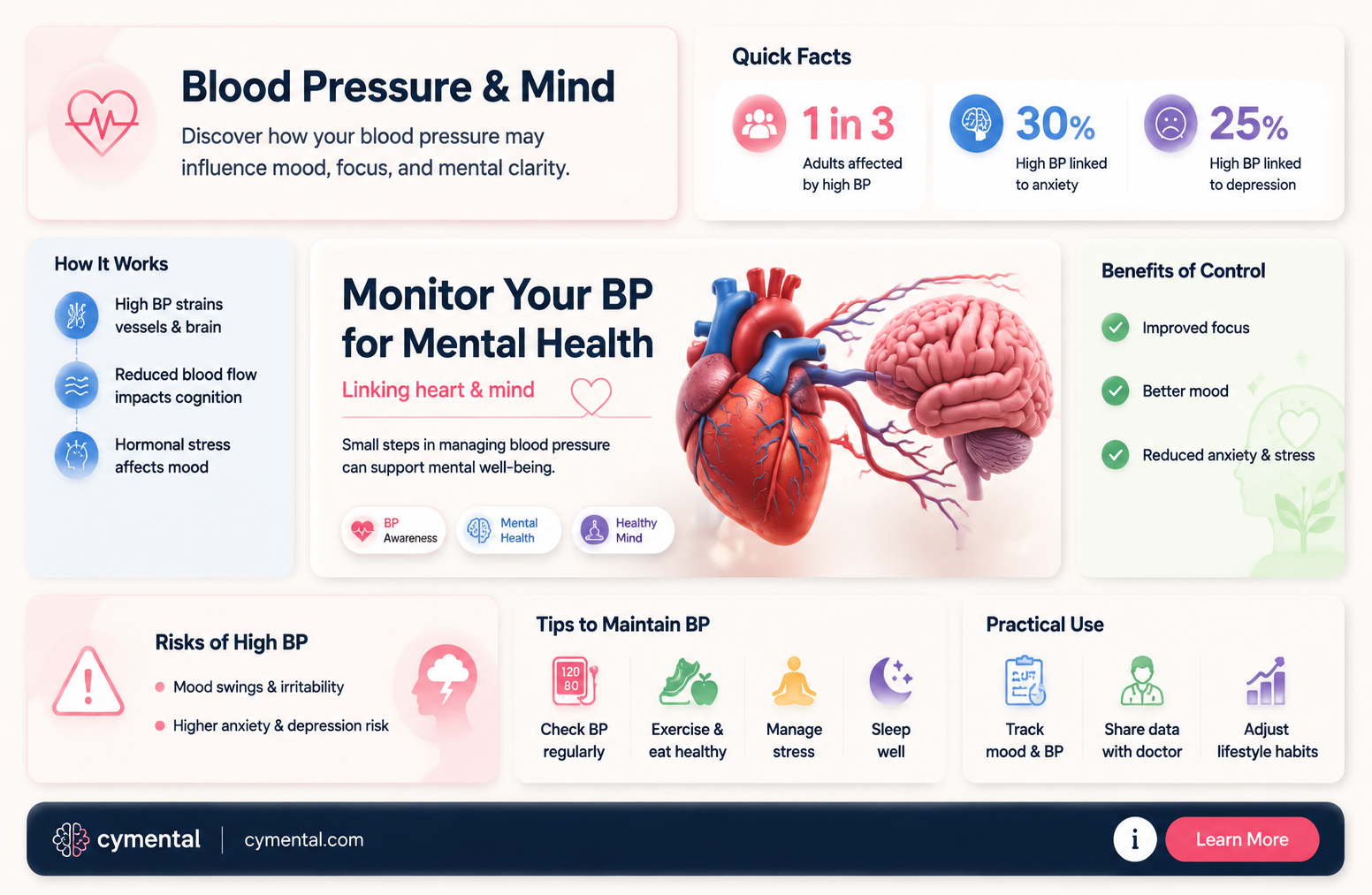 can blood pressure affect mental health