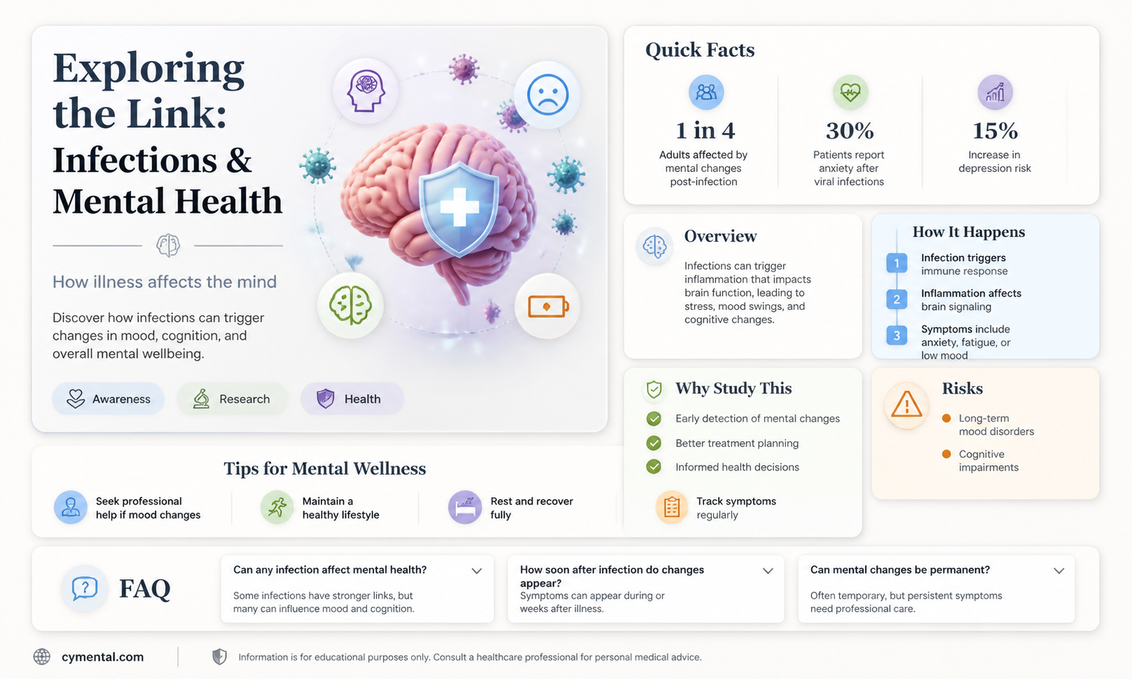 can an infection affect your mental health