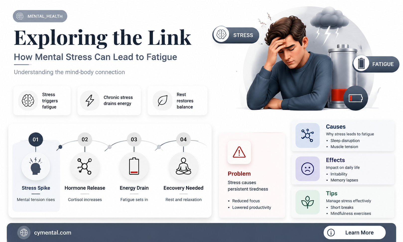 can mental stress cause fatigue