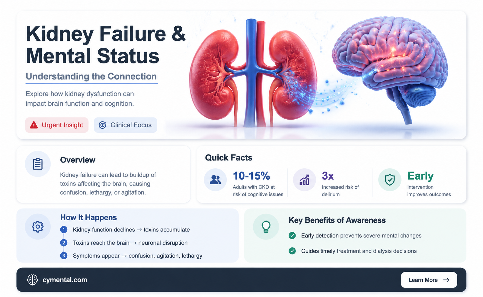 can kidney failure cause altered mental status