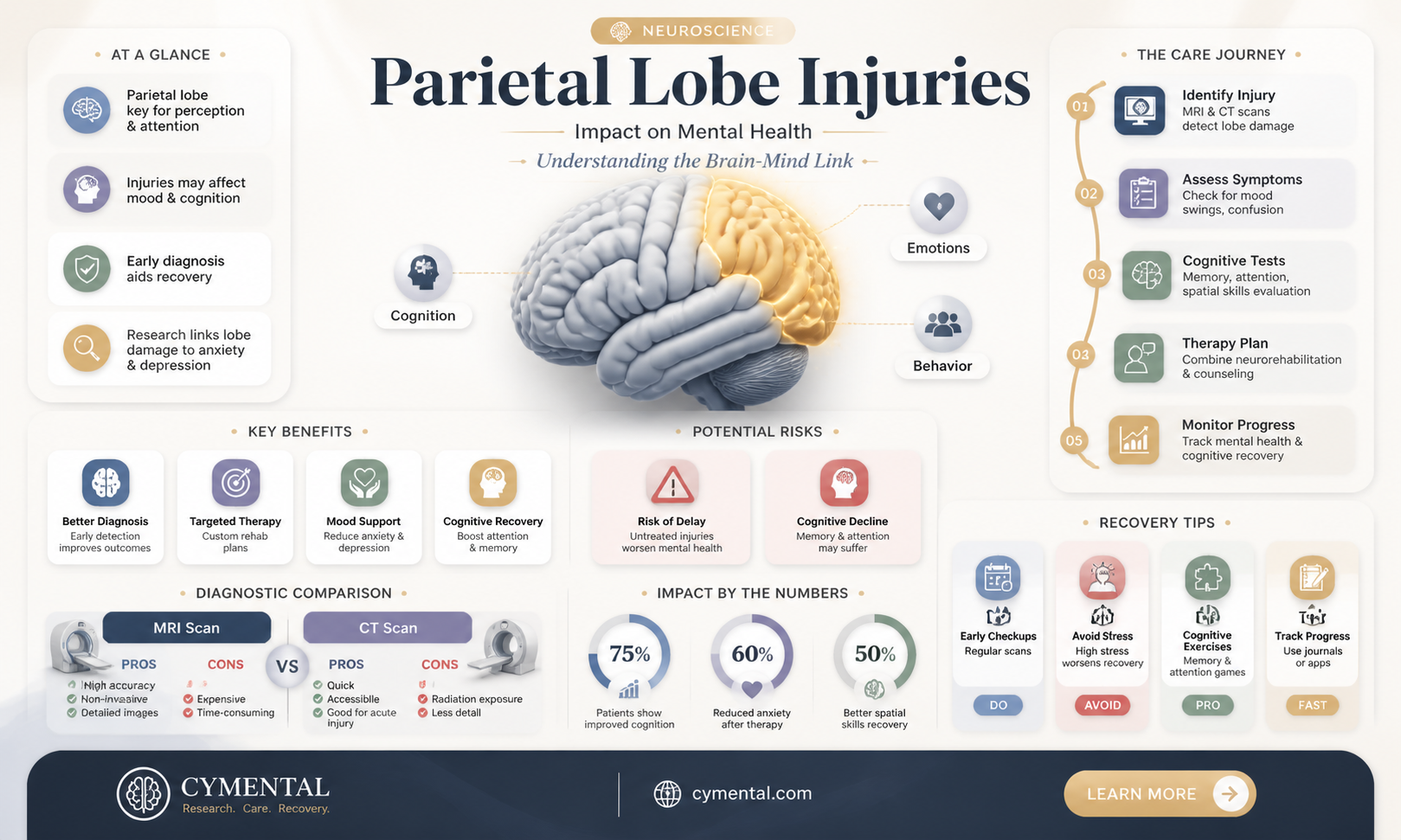 can a parietal lob brain injury cause mental illness