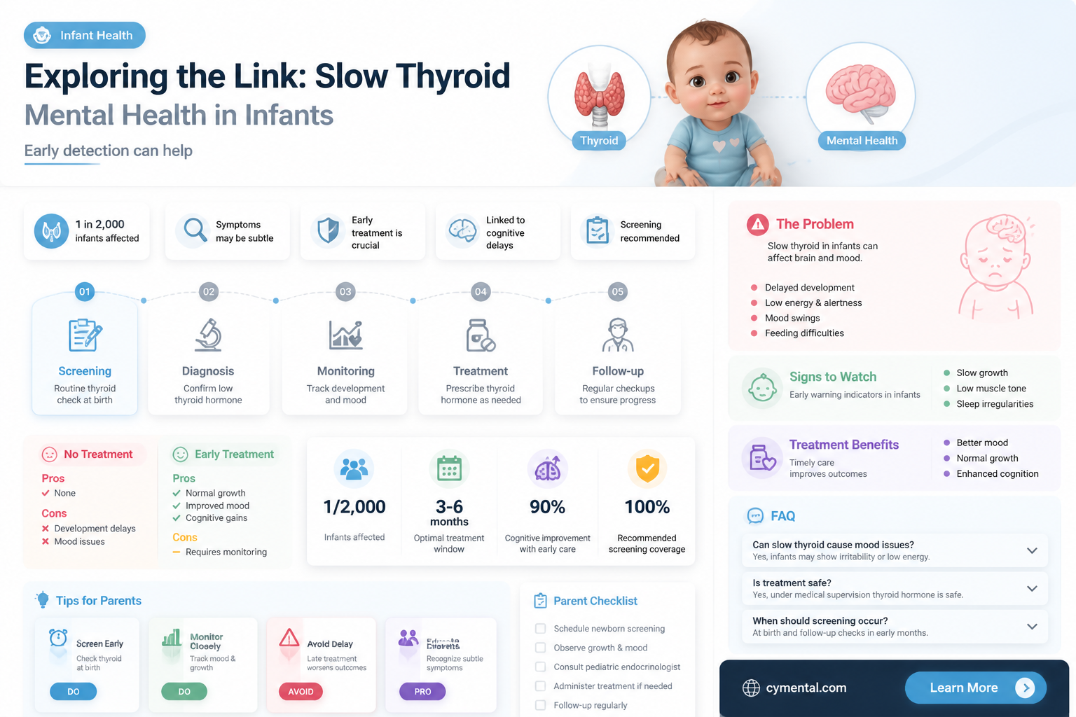 can a slow thyroid cause mental problems with baby
